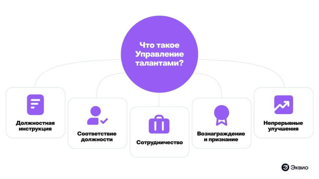 Что такое управление талантами