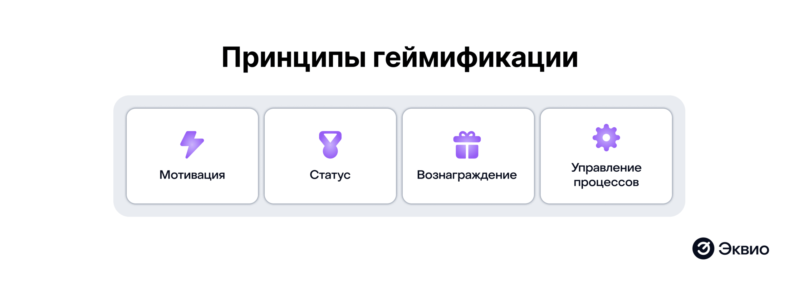 Основные принципы геймификации
