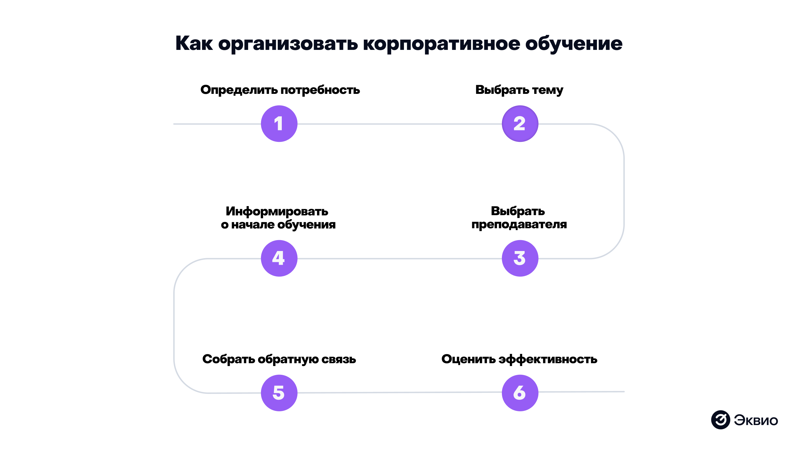 Как организовать корпоративное обучение персонала