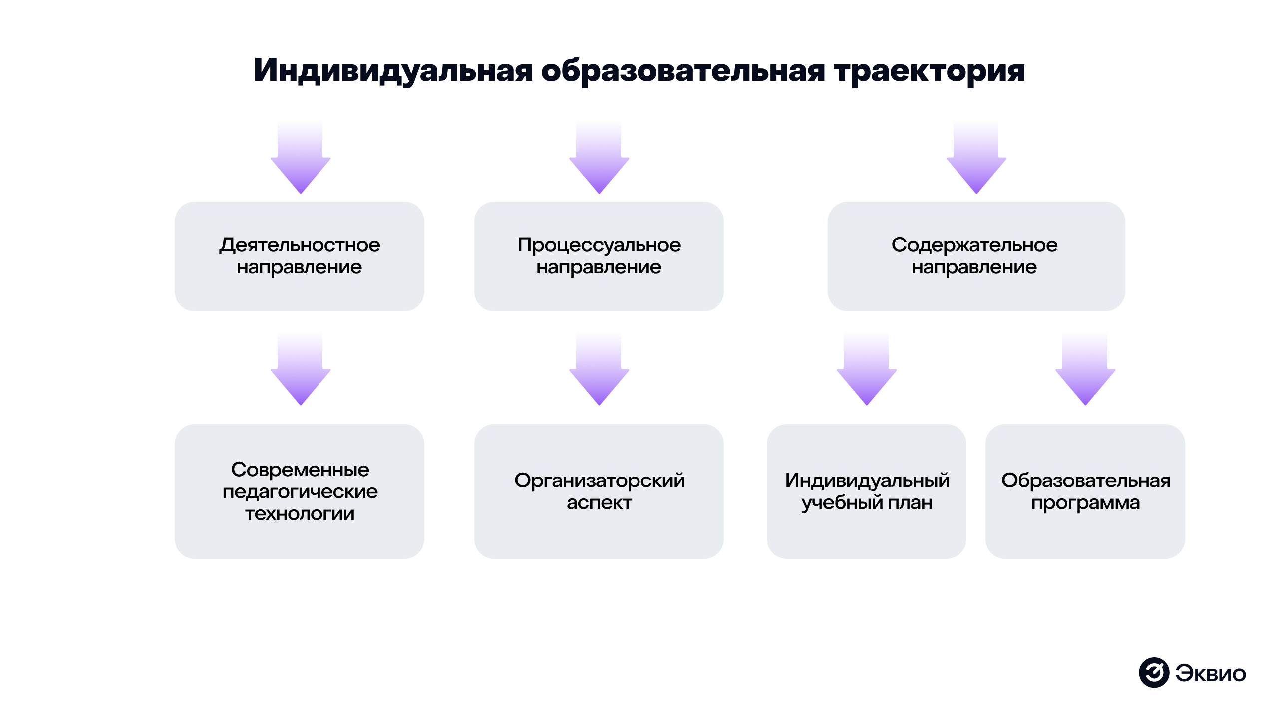 Для чего нужна индивидуальная образовательная траектория