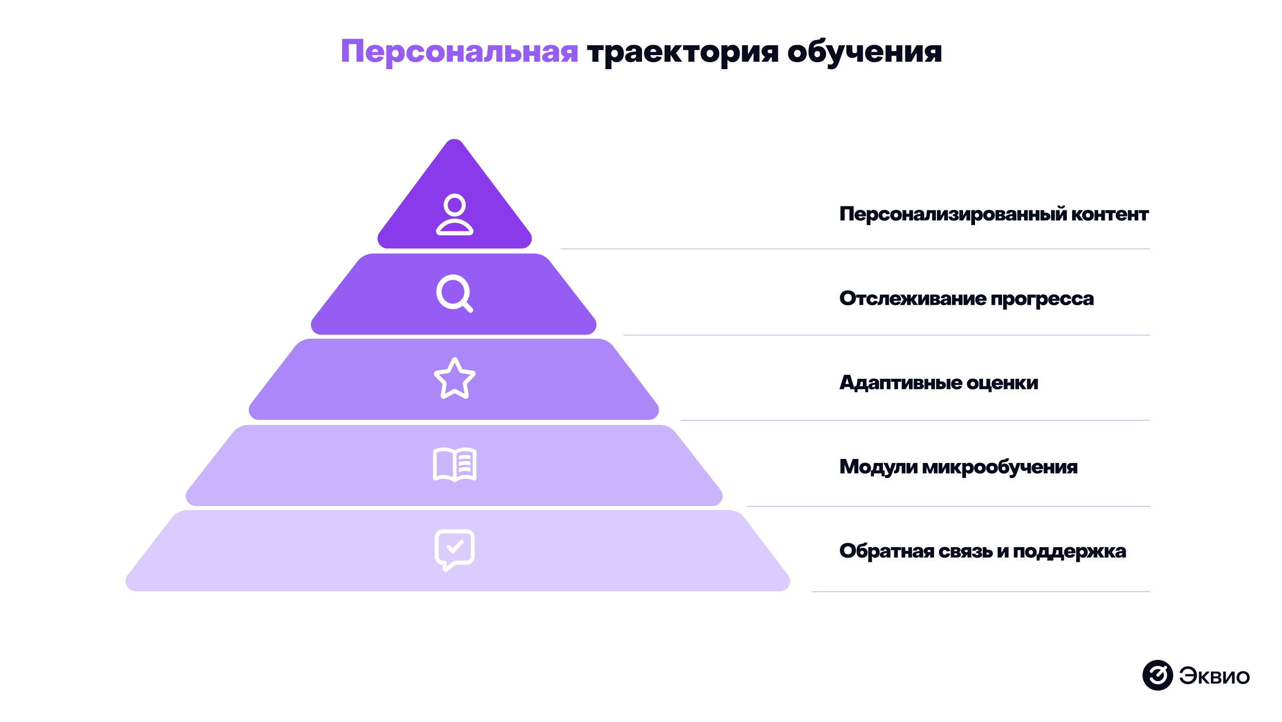 Персональная траектория обучения