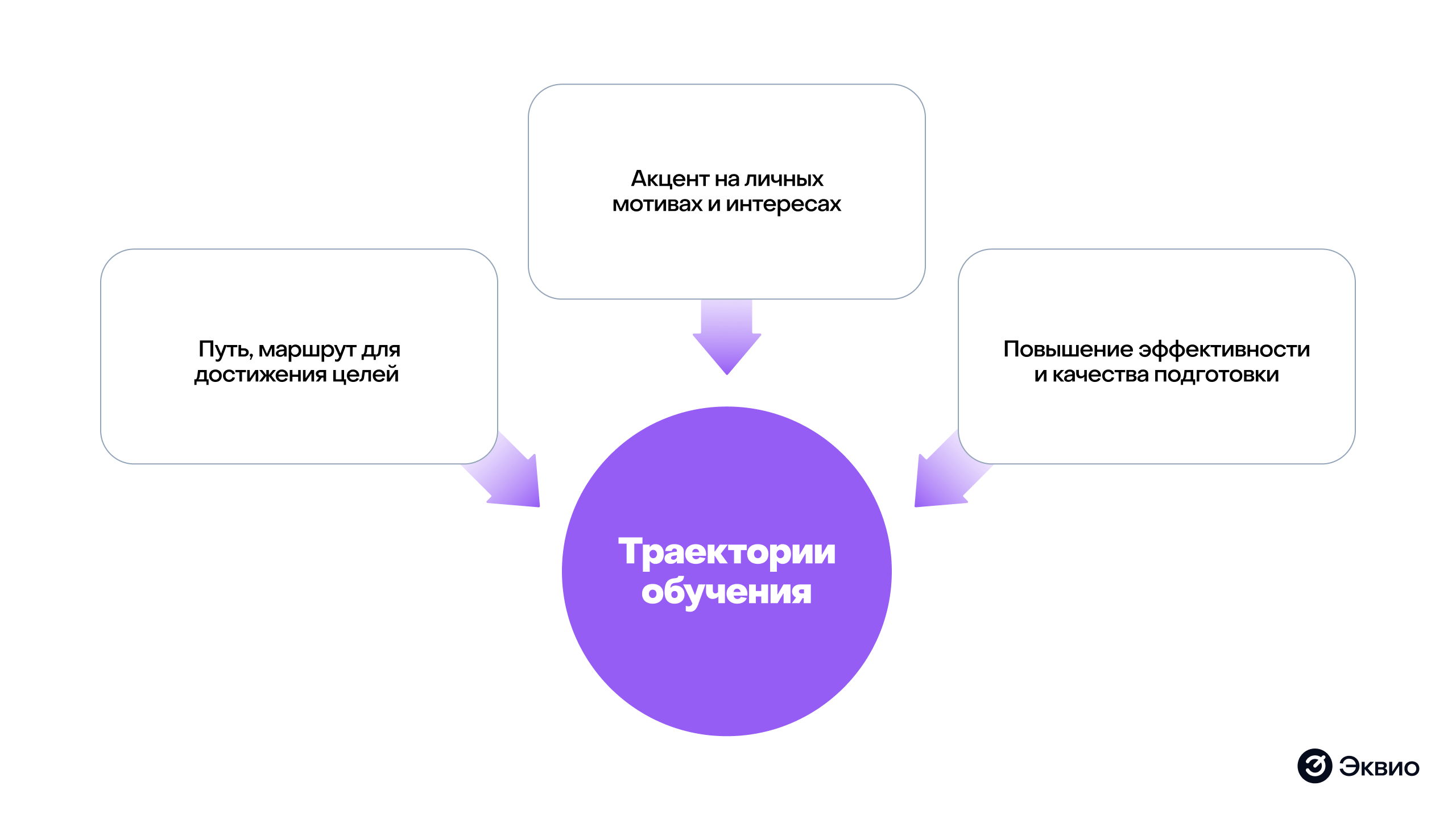 Что такое траектория обучения