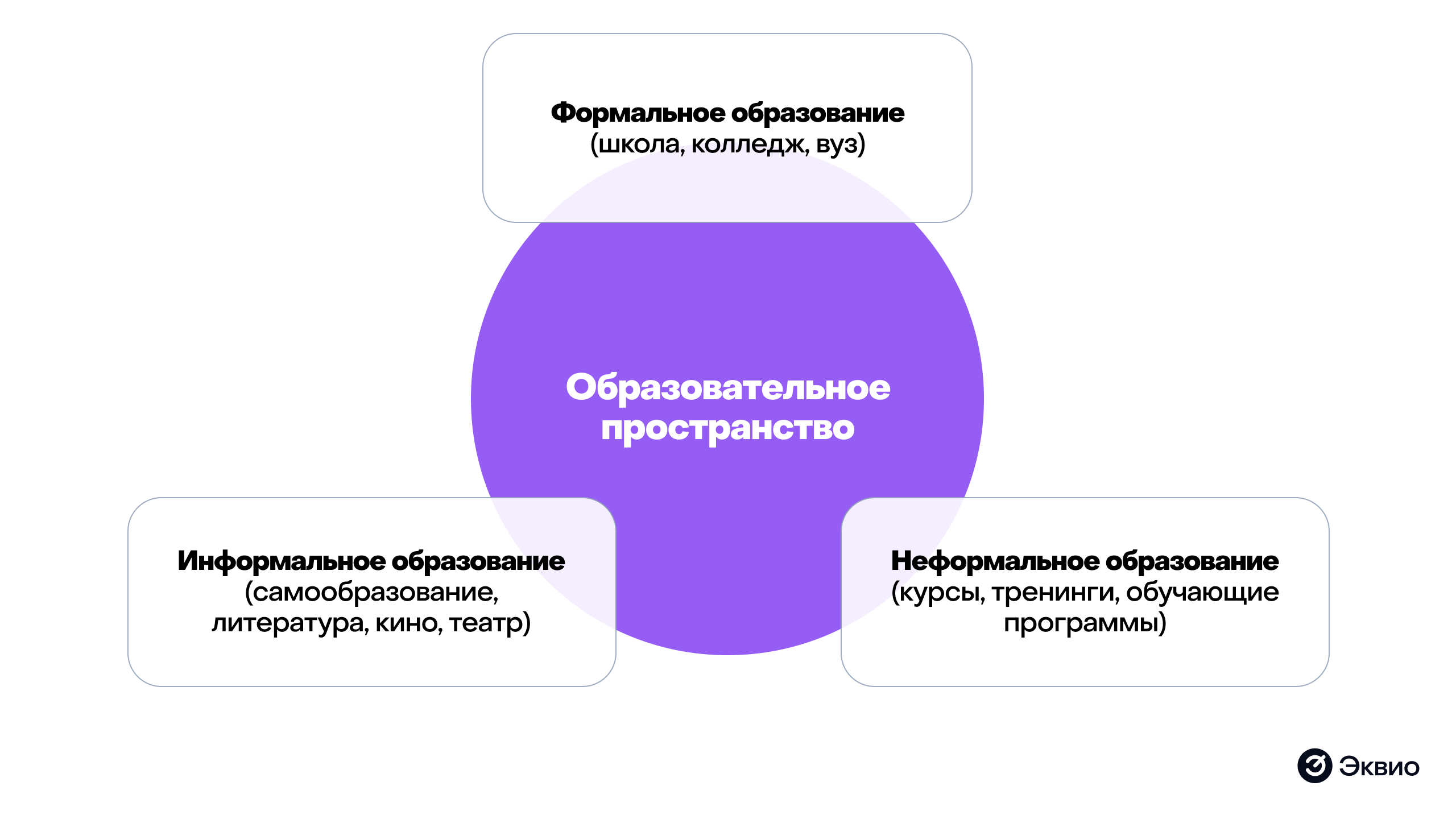 Что такое образовательное пространство