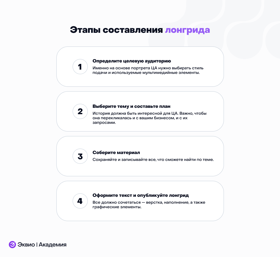 Этапы составления обучающего лонгрида Этапы составления обучающего лонгрида