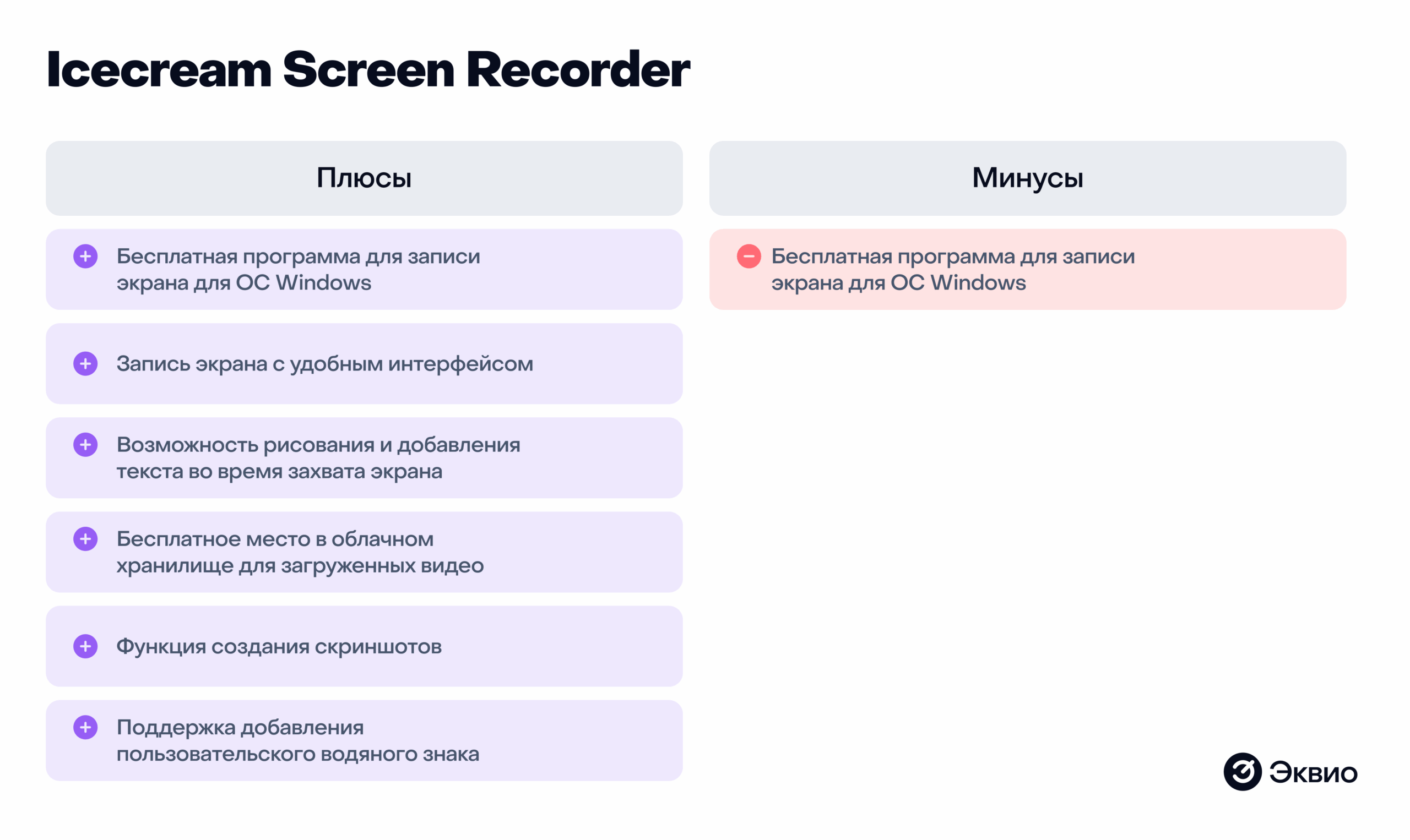 Плюсы и минусы Icecream Screen Recorder Плюсы и минусы Icecream Screen Recorder