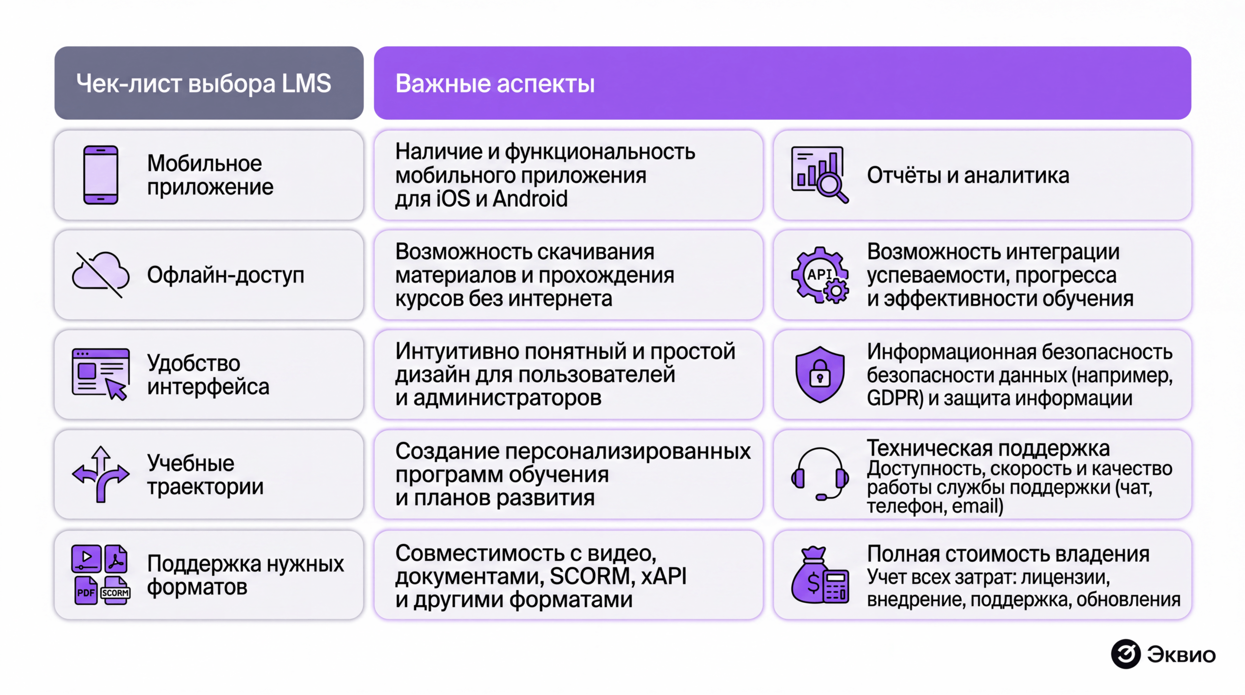 Чек-лист выбора LMS для&nbsp;корпоративного обучения