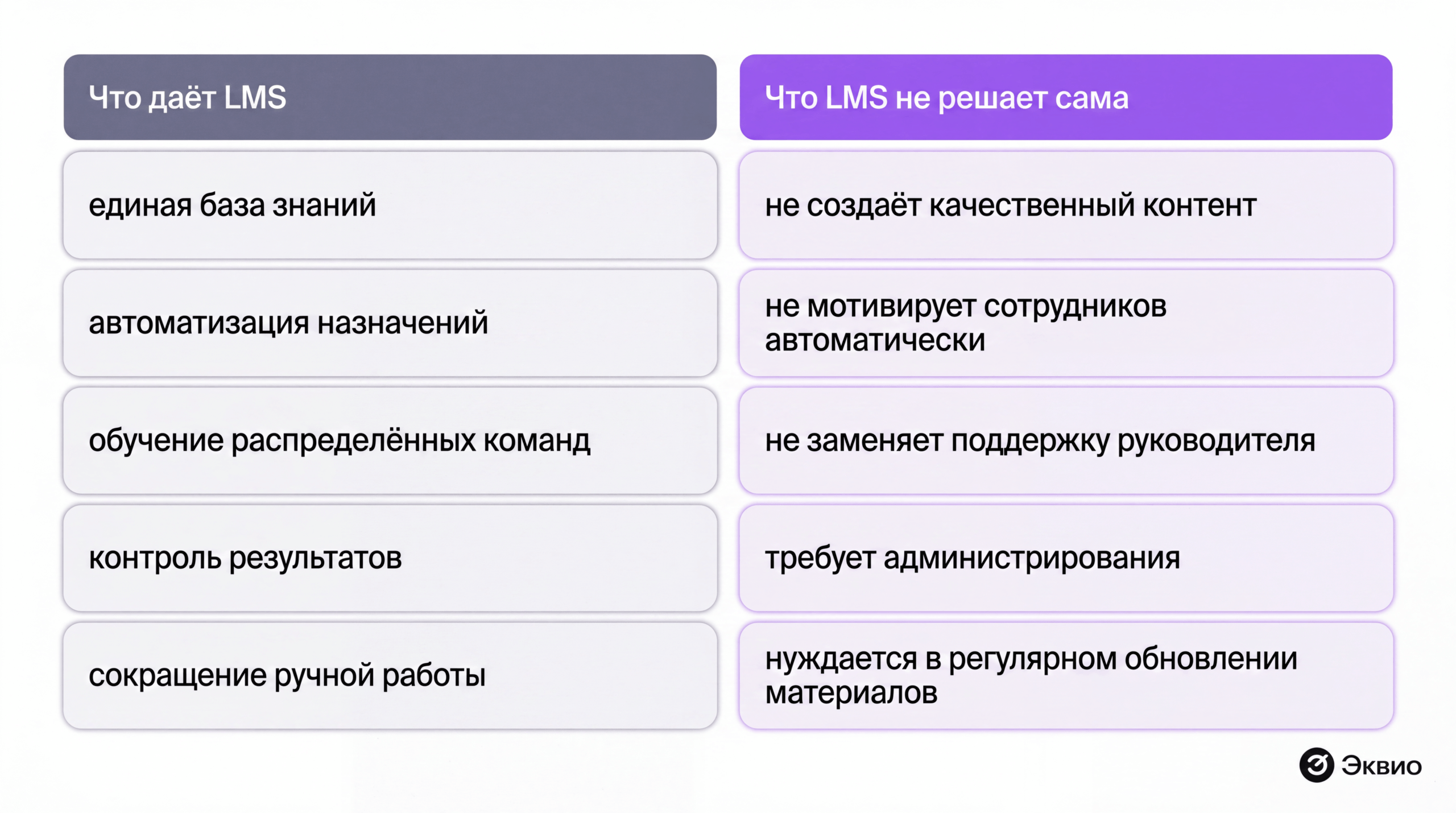 Преимущества и&nbsp;ограничения LMS-платформы