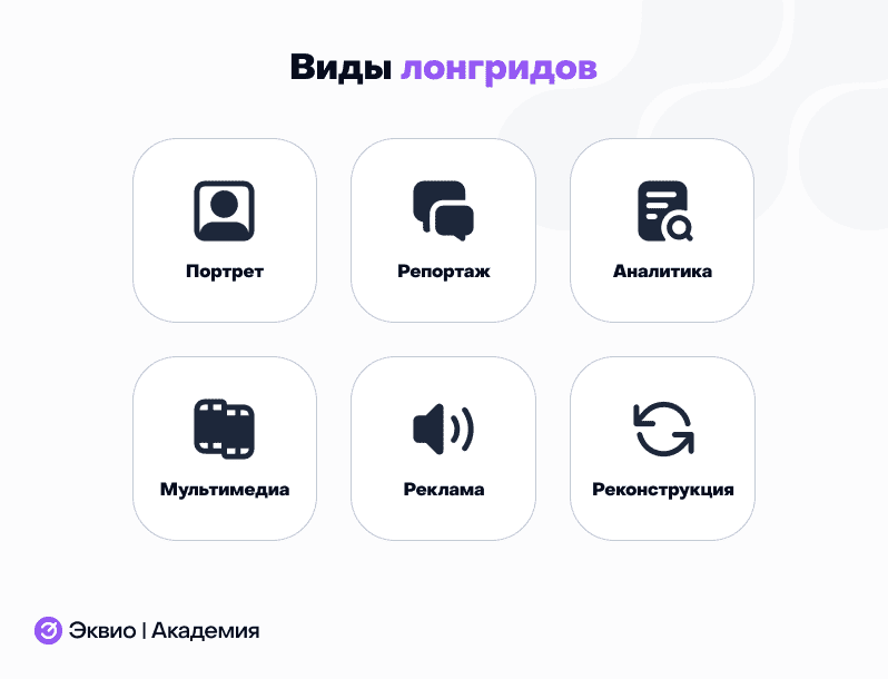Виды обучающих лонгридов Виды обучающих лонгридов