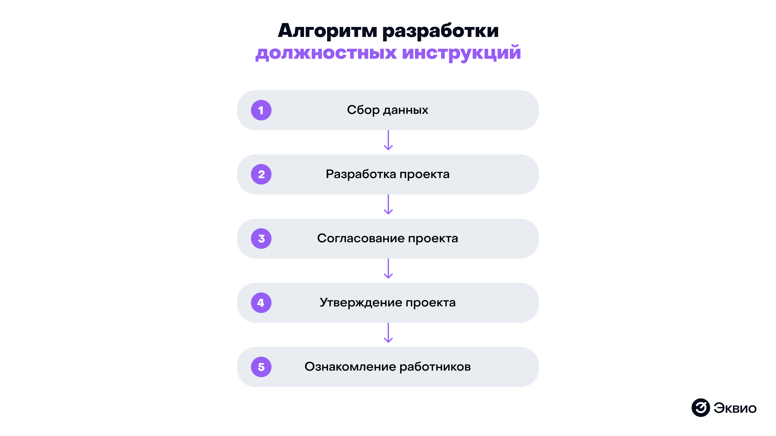 Алгоритм разработки должностных инструкций Алгоритм разработки должностных инструкций