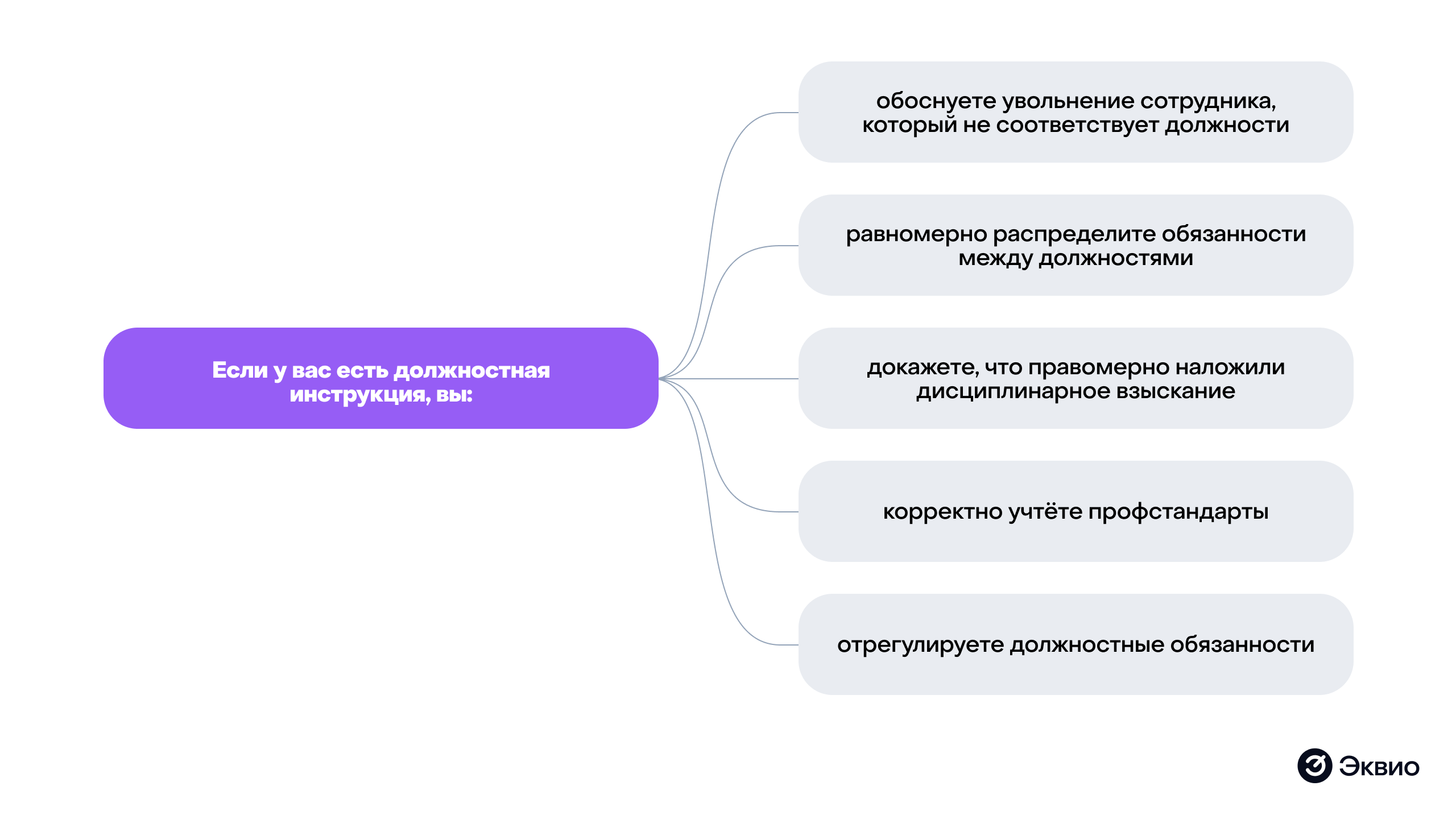 Преимущества использования должностных инструкций для работодателя Преимущества использования должностных инструкций для работодателя