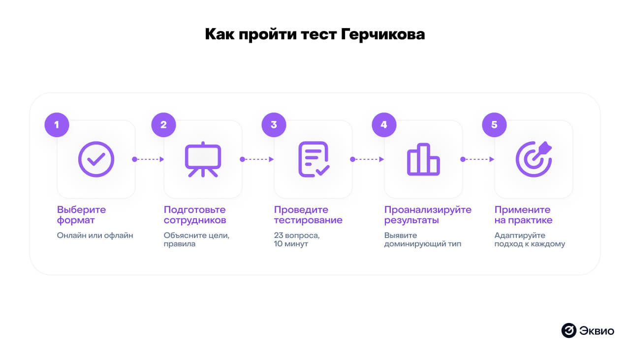 Как пройти тест Герчикова Как пройти тест Герчикова