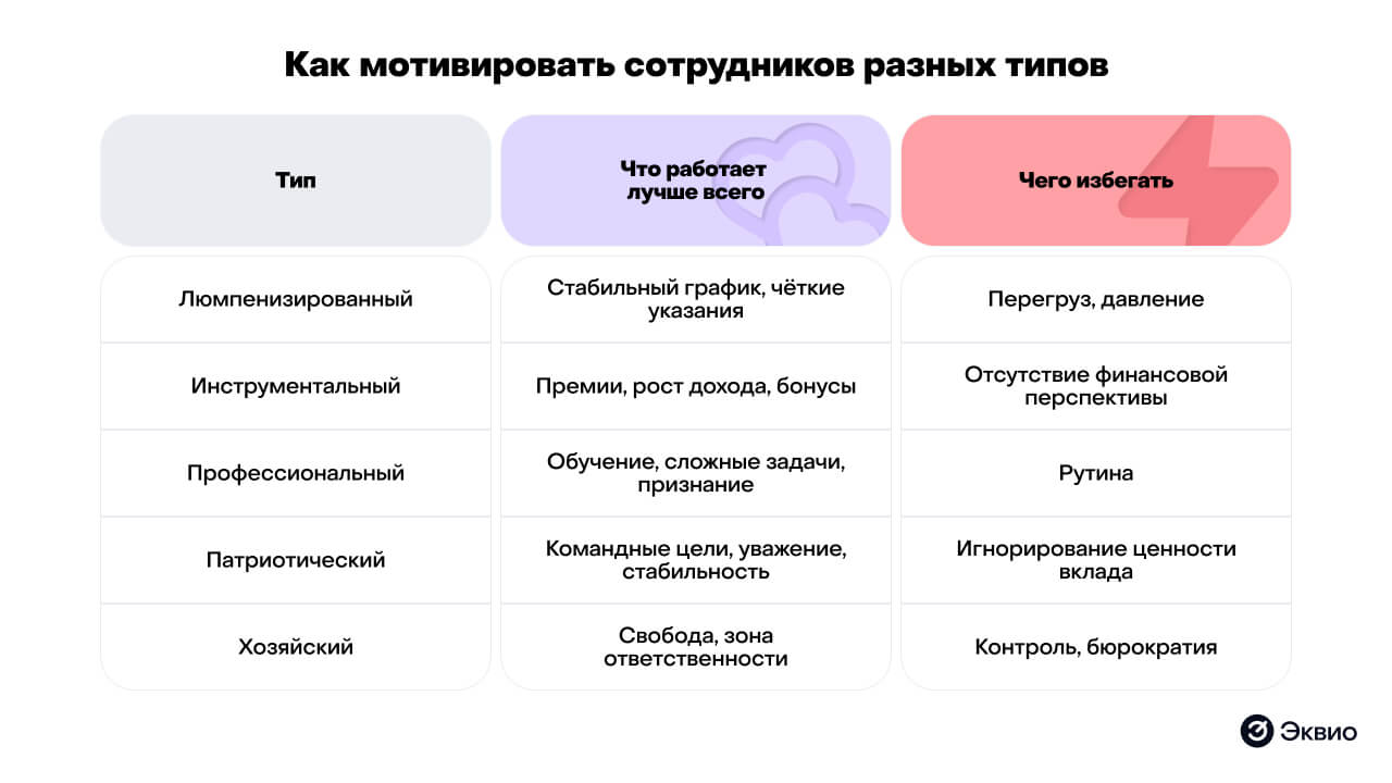 Как мотивировать сотрудников разных типов по Герчикову Как мотивировать сотрудников разных типов по Герчикову