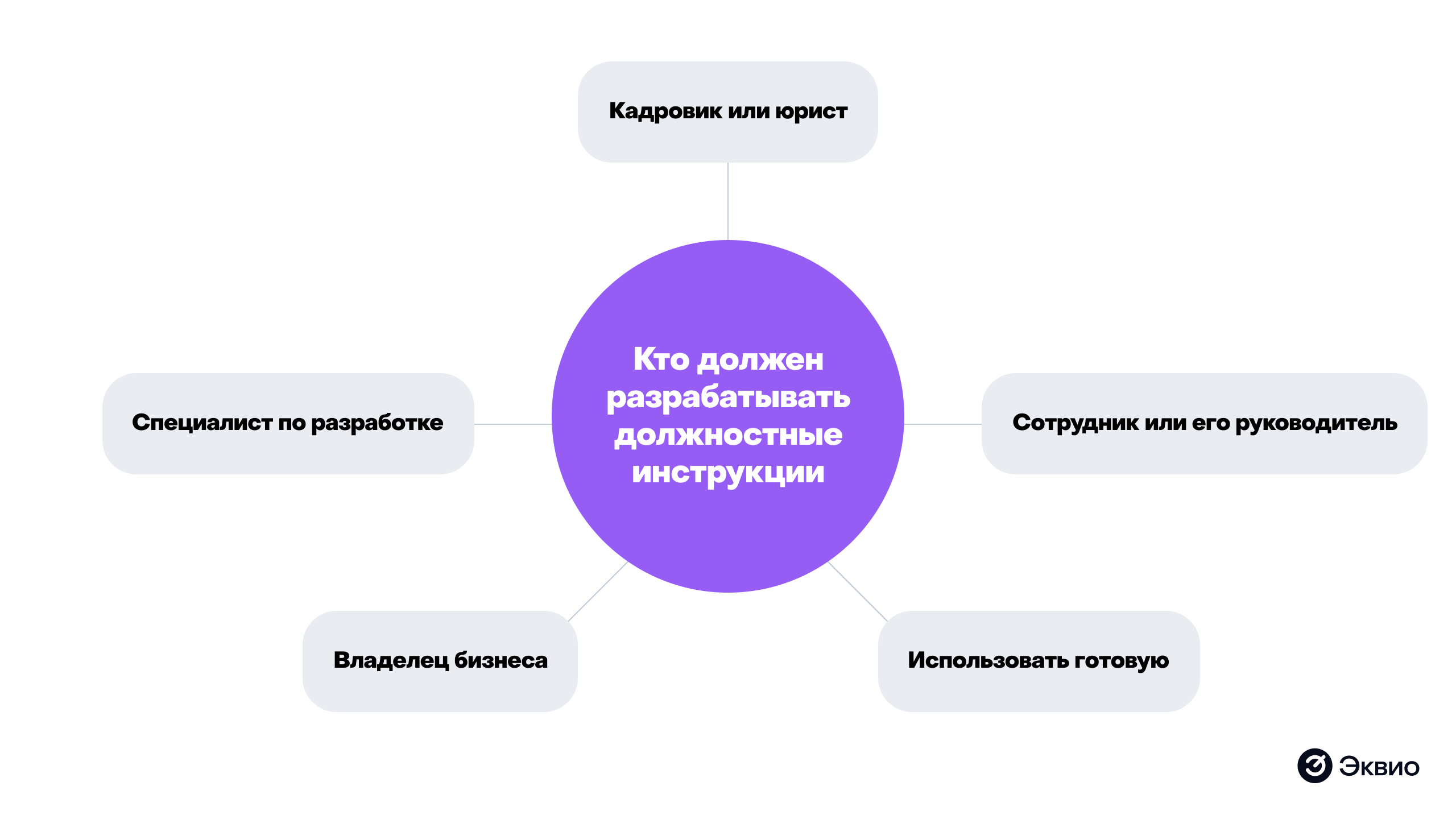 Кто должен разрабатывать должностную инструкцию Кто должен разрабатывать должностную инструкцию