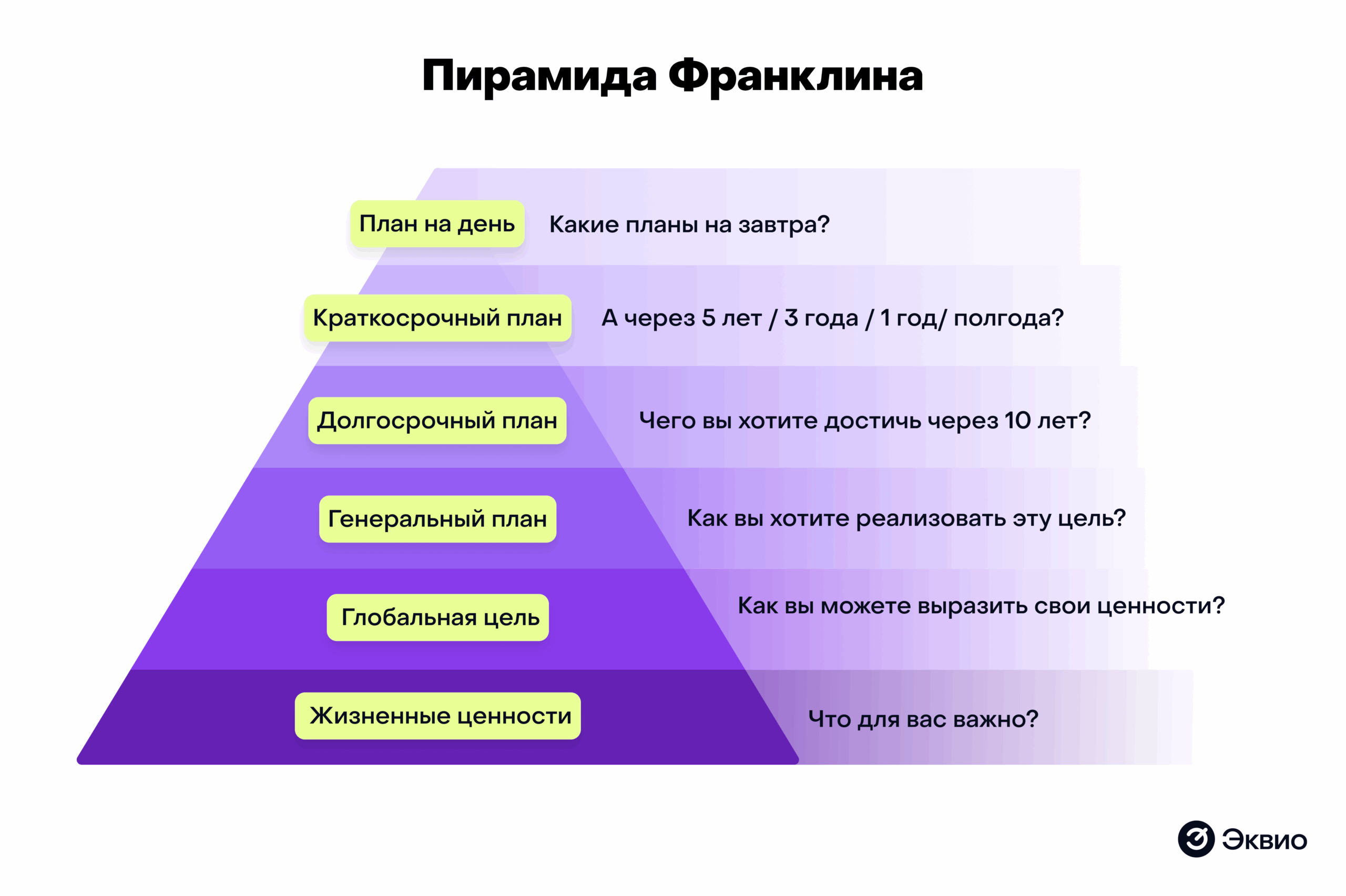 Пирамида Франклина Пирамида Франклина