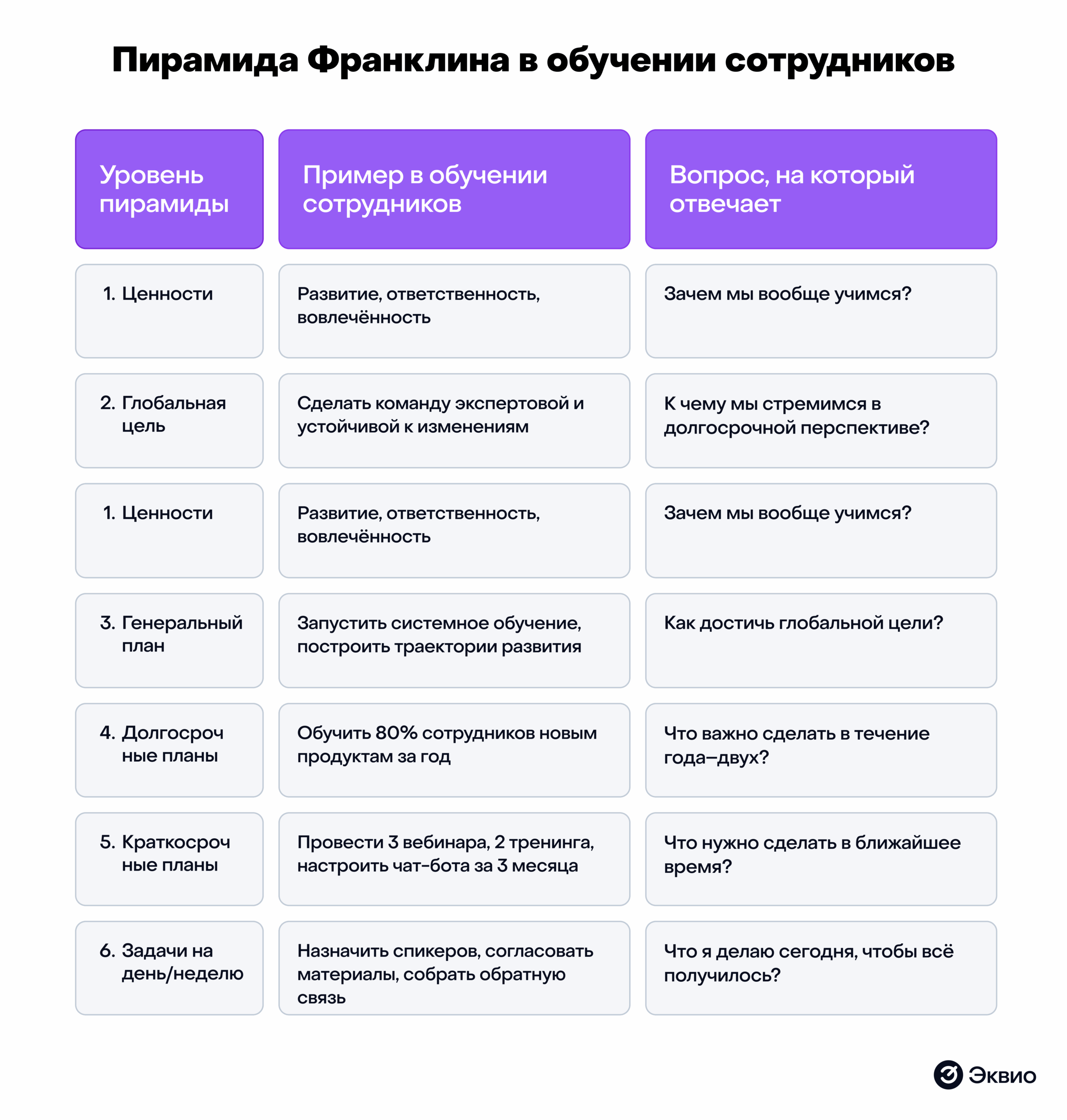 Как использовать пирамиду Франклина в обучении сотрудников Как использовать пирамиду Франклина в обучении сотрудников