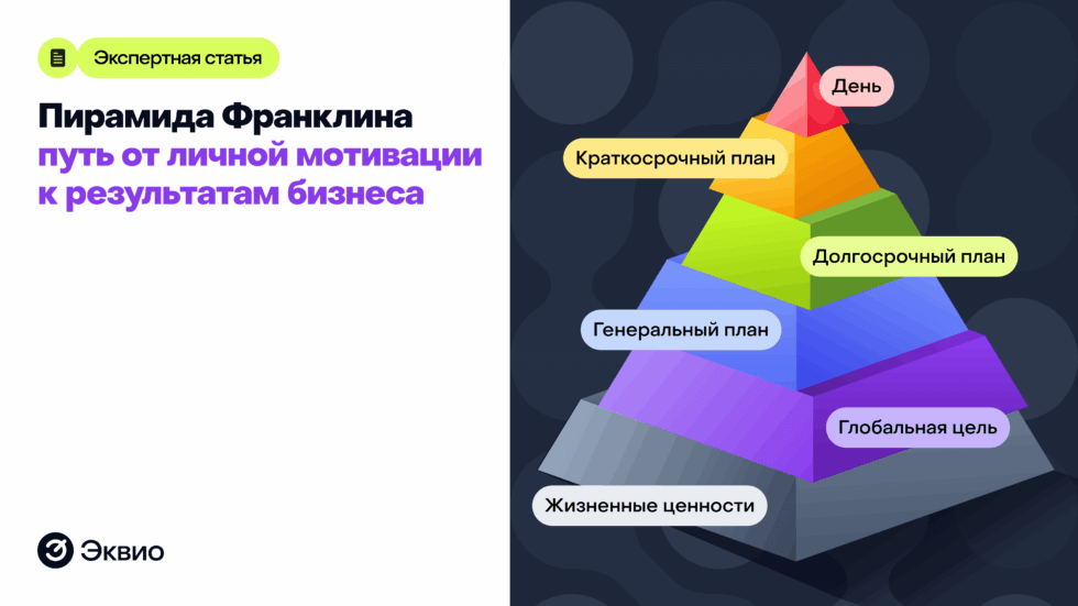 Что такое пирамида Франклина Что такое пирамида Франклина