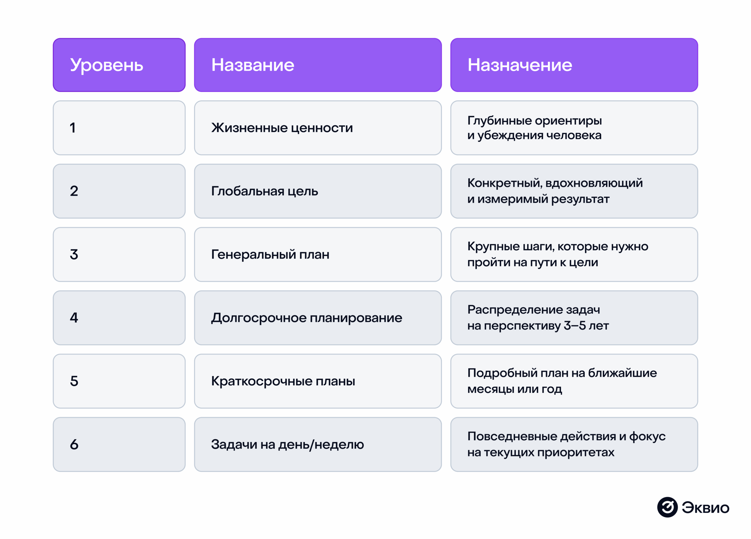 Из чего состоит пирамида Франклина Из чего состоит пирамида Франклина