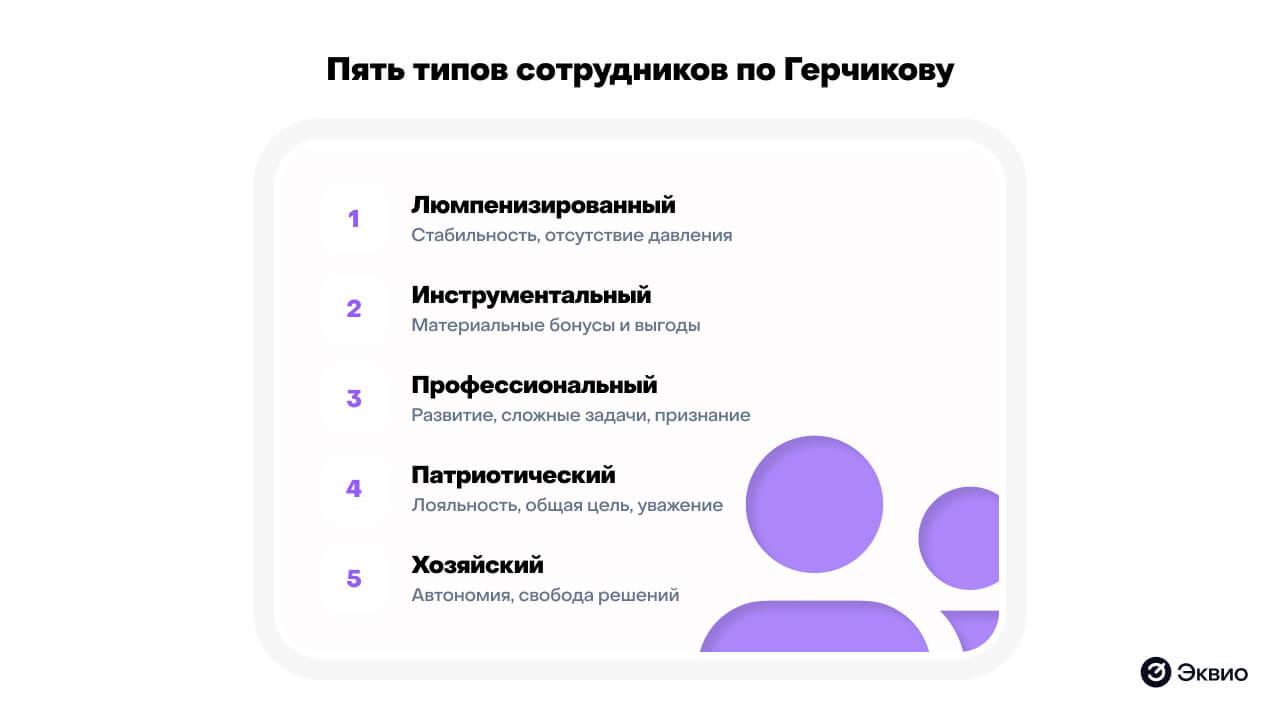 5 типов сотрудников по Герчикову 5 типов сотрудников по Герчикову