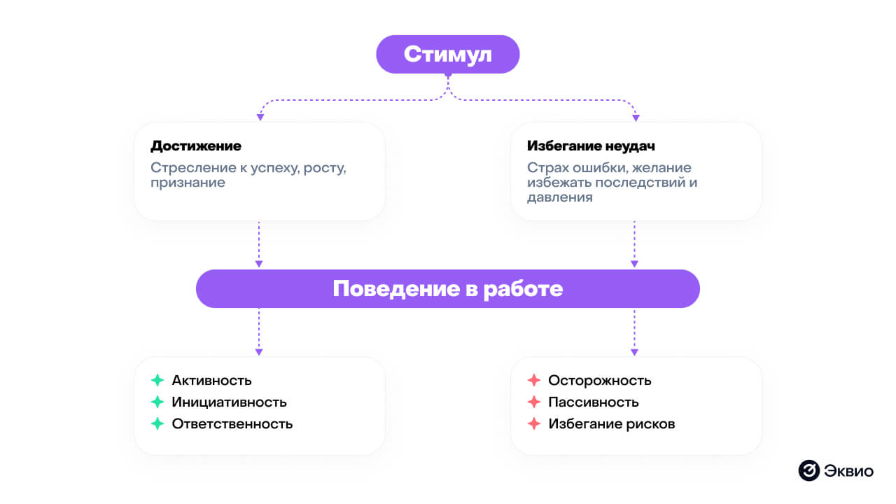 Структура теста Герчикова Структура теста Герчикова