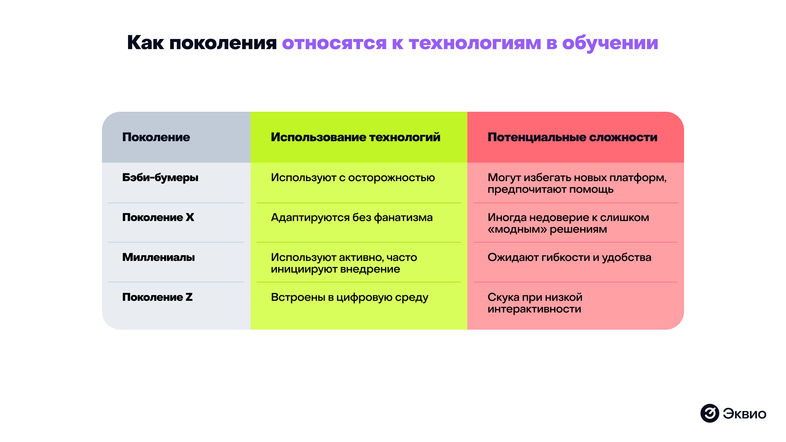 Какие каналы коммуникаций выбирают представители разных поколений Какие каналы коммуникаций выбирают представители разных поколений