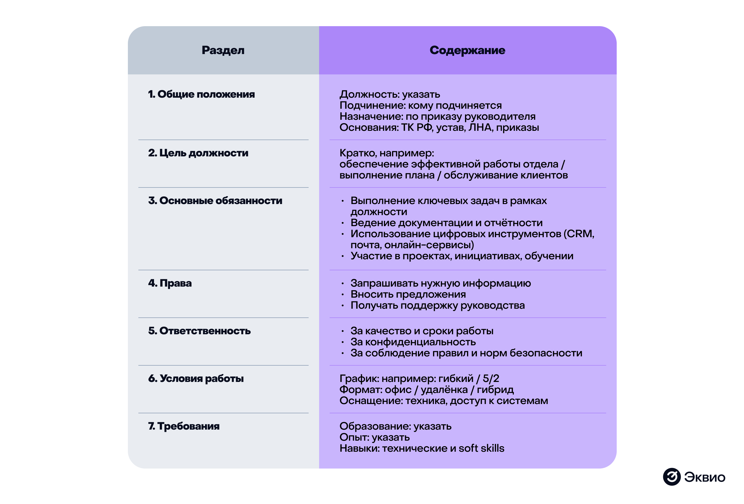 Образец правильной должностной инструкции в 2025 году Образец правильной должностной инструкции в 2025 году