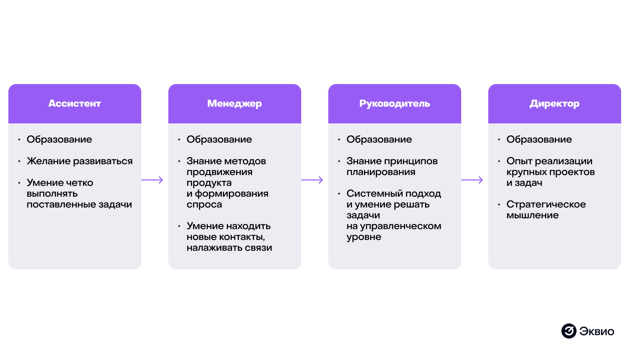 Пример вертикального карьерного трека Пример вертикального карьерного трека