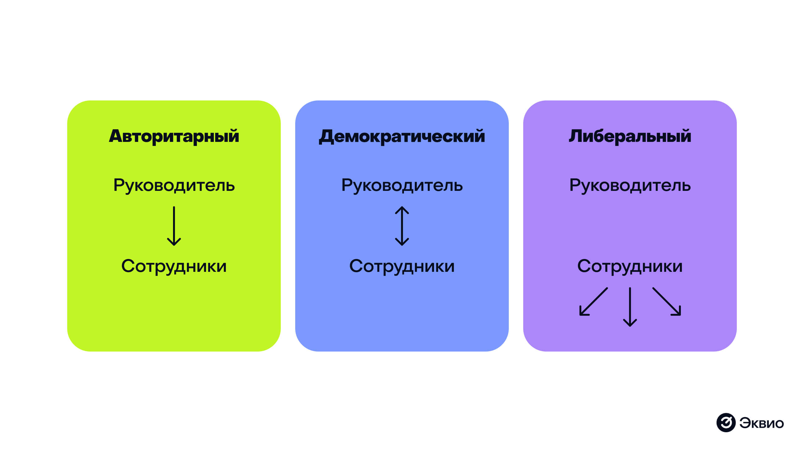 Основные стили управления сотрудниками