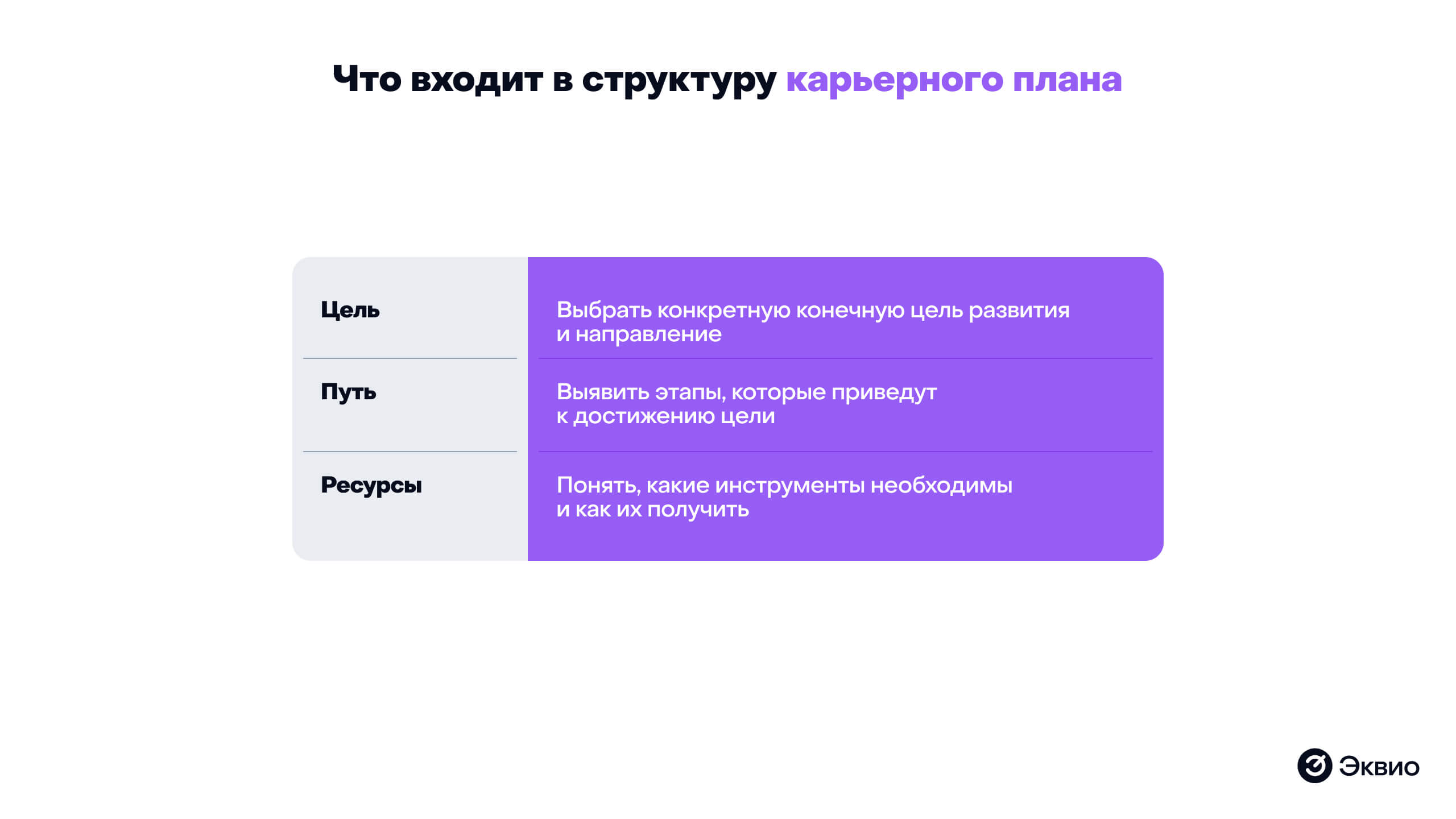 Что входит в структуру карьерного плана Что входит в структуру карьерного плана