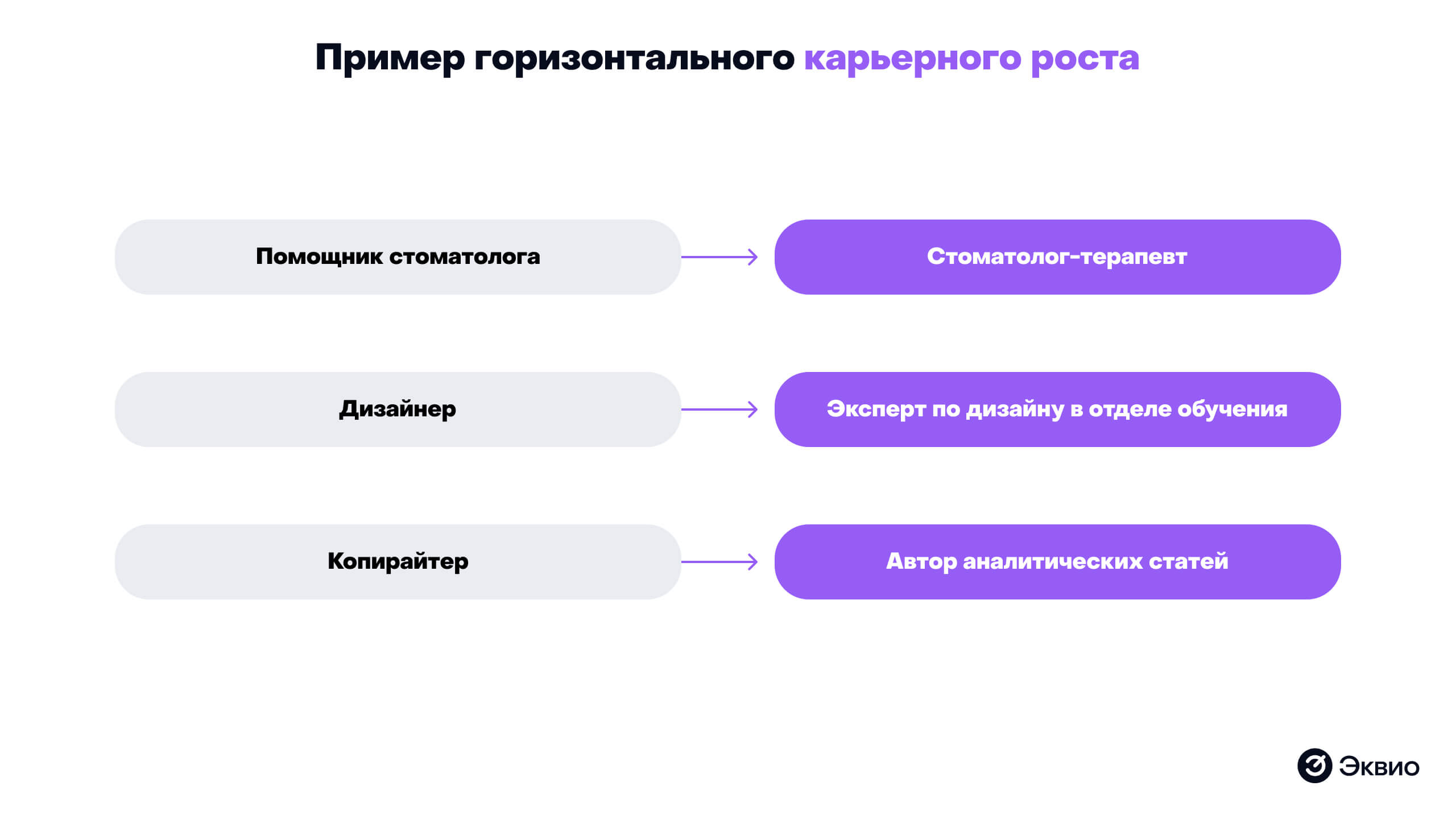 Пример горизонтального карьерного роста Пример горизонтального карьерного роста