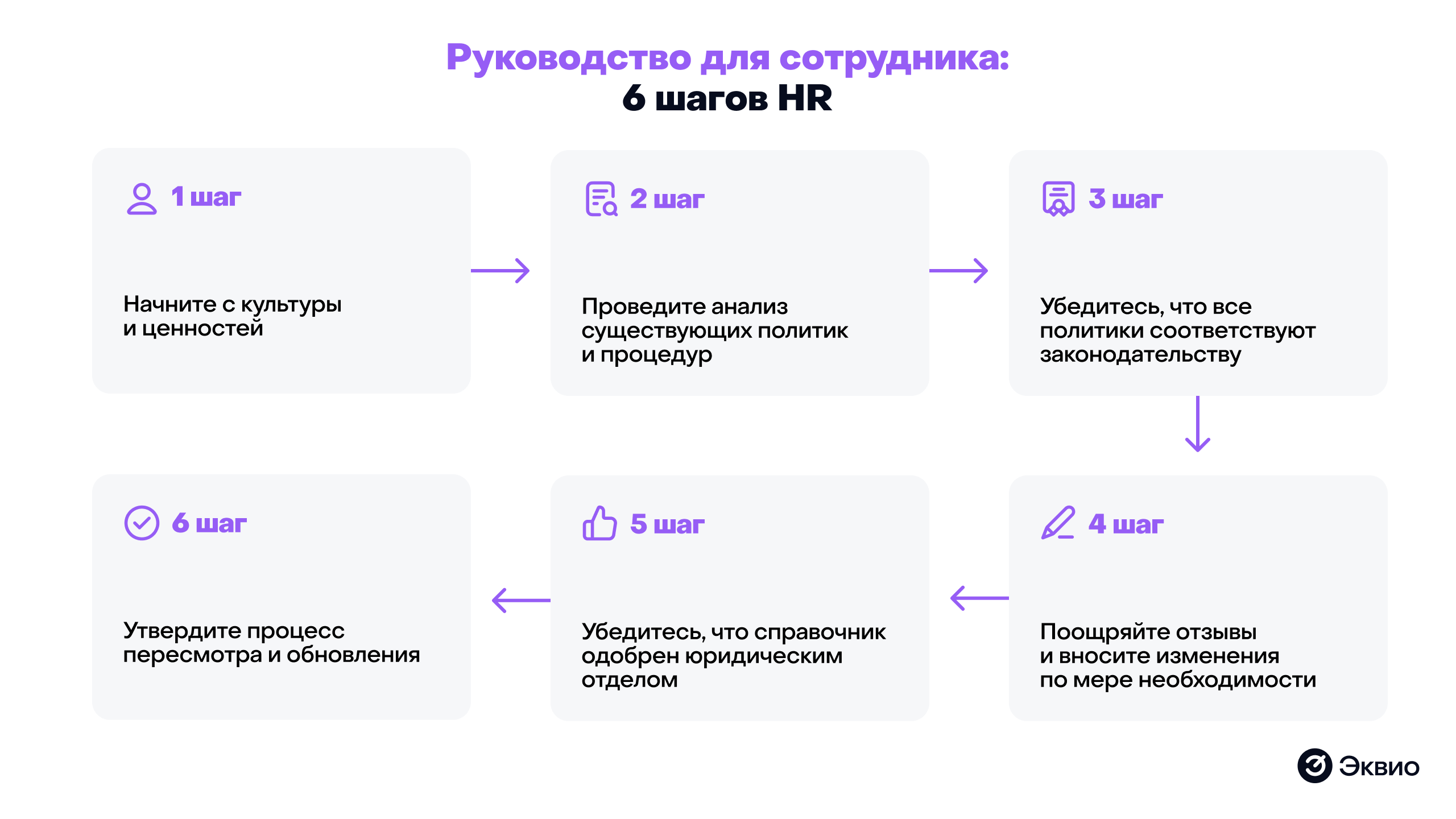 Руководство для создания справочника сотрудников на платформе Эквио