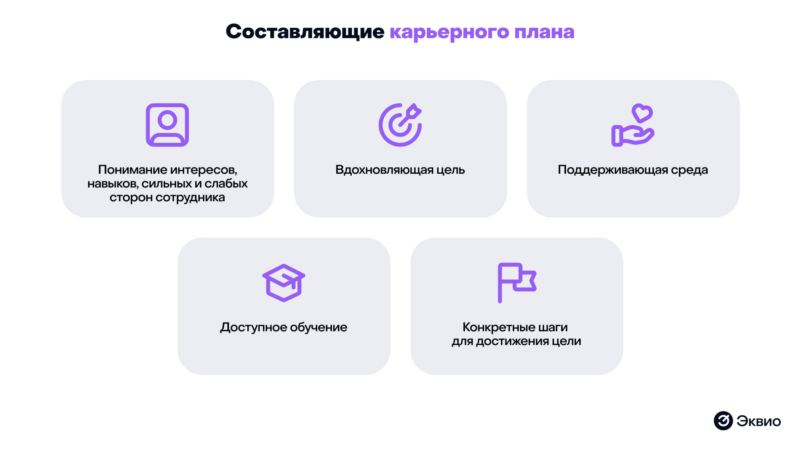 Составляющие карьерного плана Карьерные треки: как строить путь развития сотрудника внутри компании