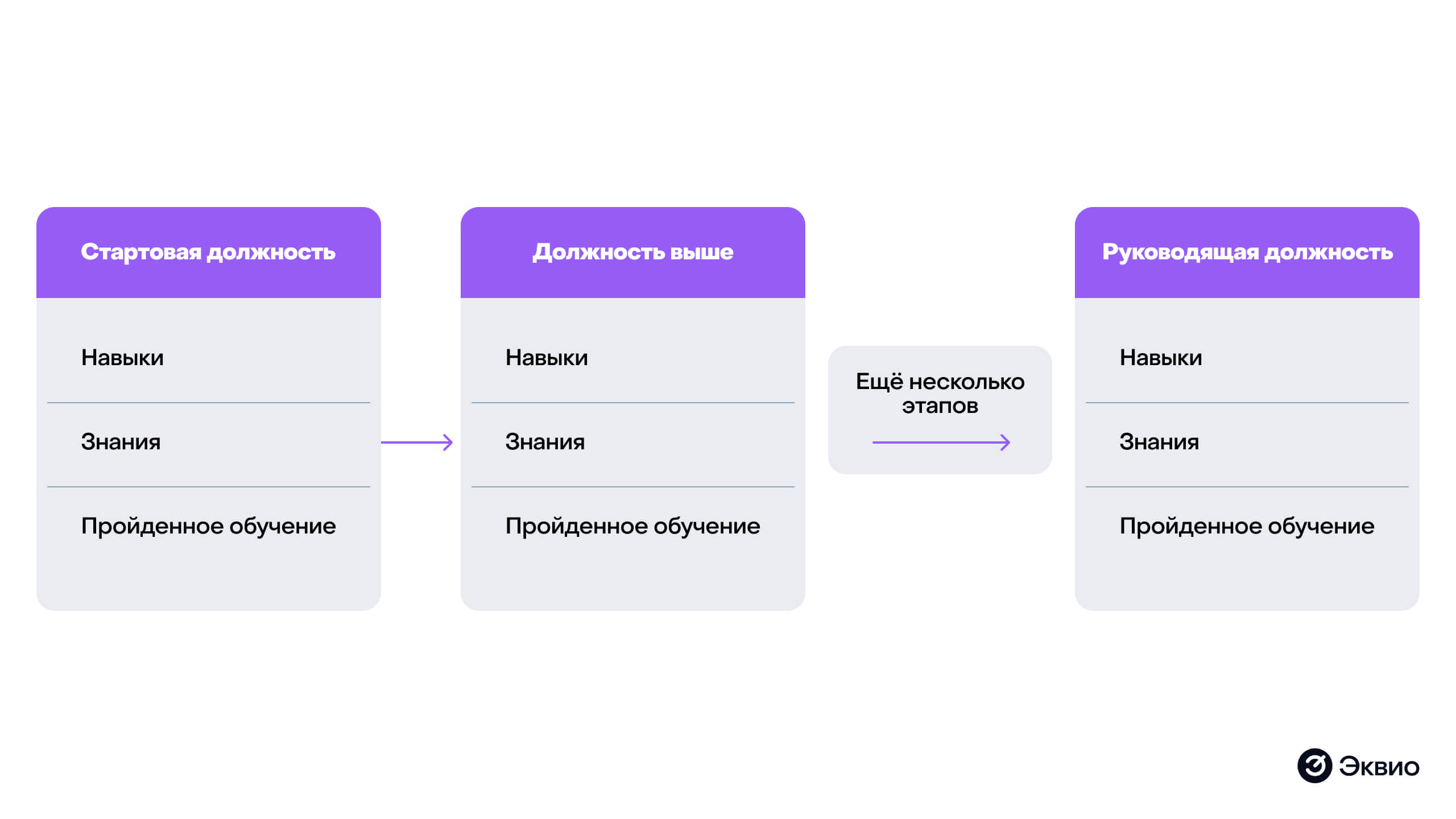 Как представляет карьерные треки HR-специалист Как представляет карьерные треки HR-специалист
