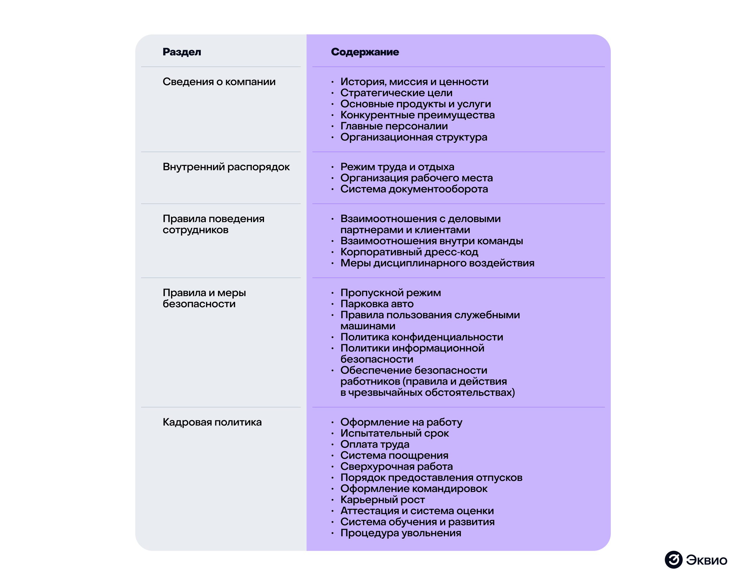 Справочник сотрудников это путеводитель по компании