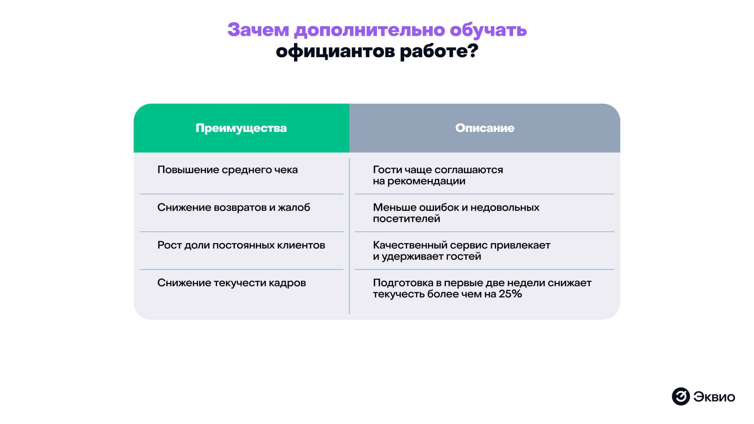 Зачем дополнительно обучать официантов работе Зачем дополнительно обучать официантов работе