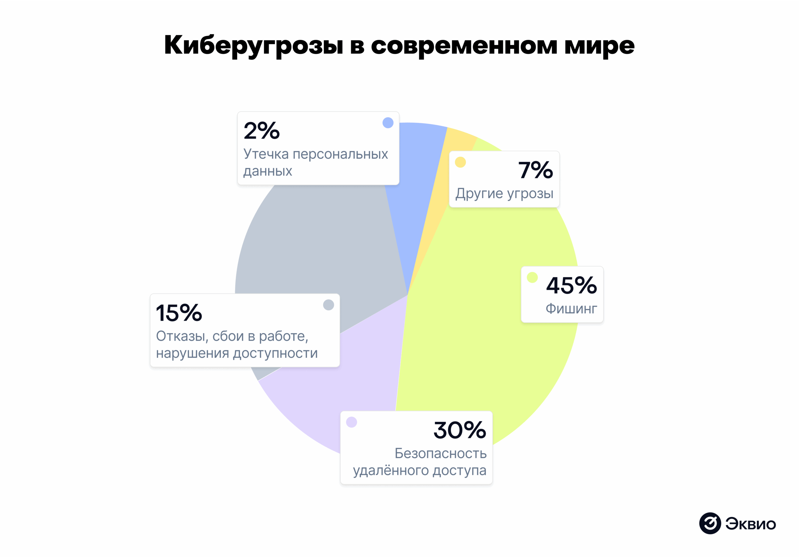 Виды киберугроз в современном мире