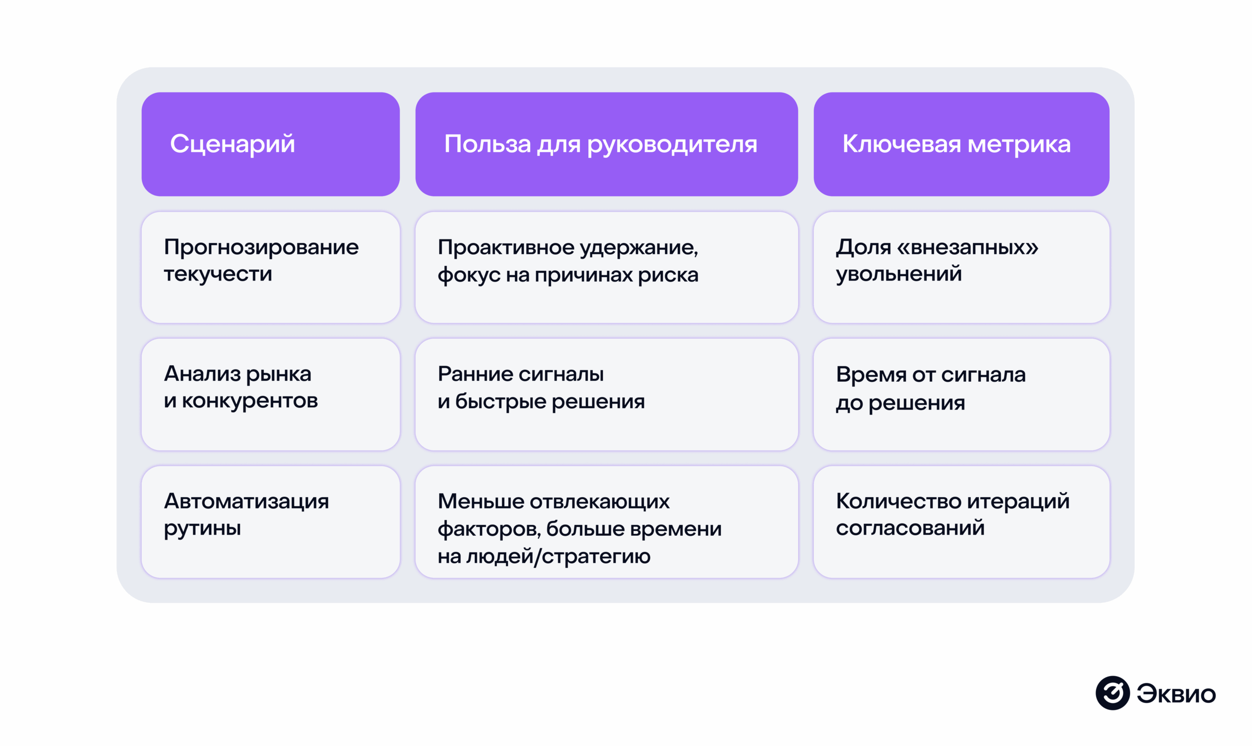 Основные сценарии использовании ИИ в работе руководителей