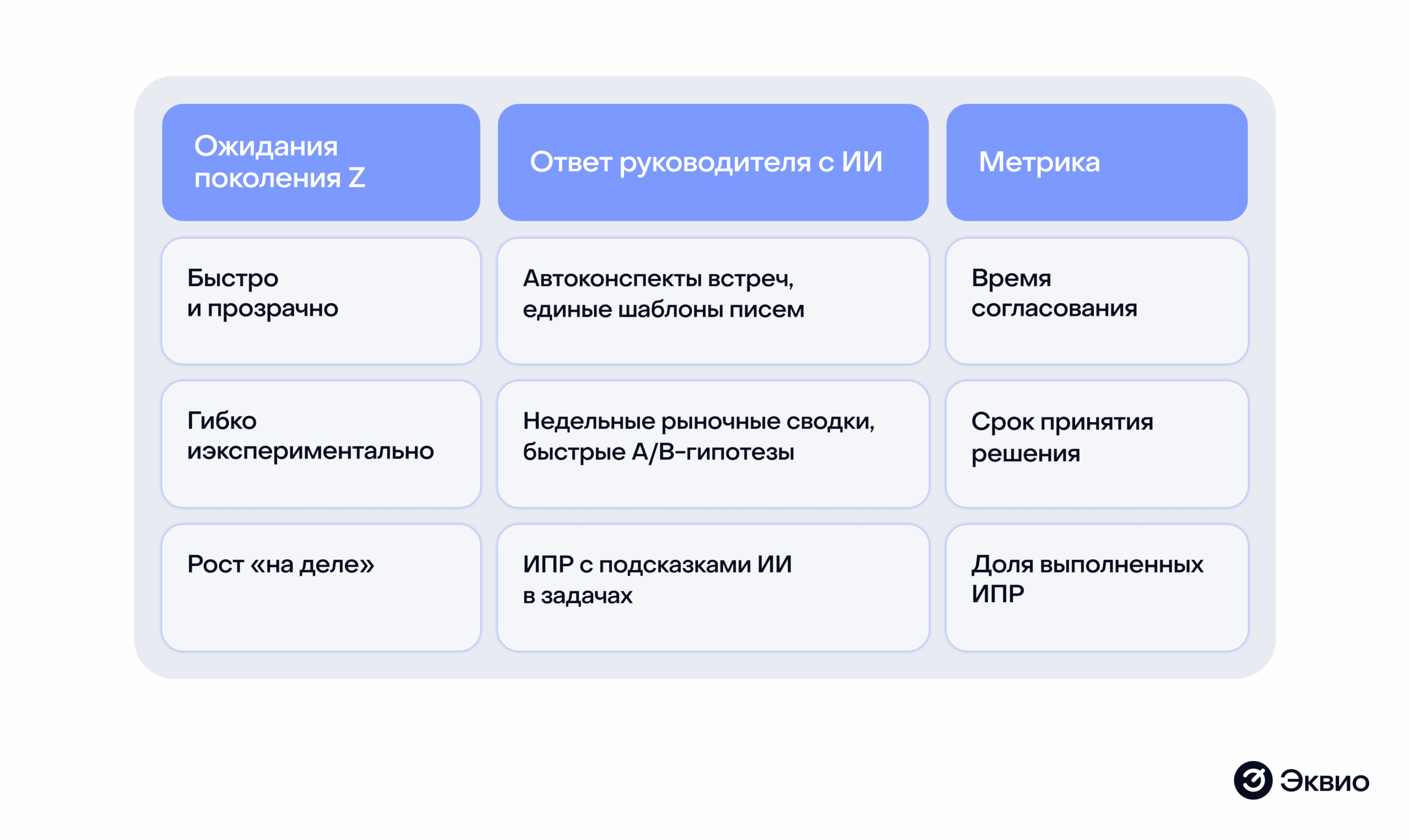 Поколение Z, новые ожидания сотрудников и ИИ как ответ на них