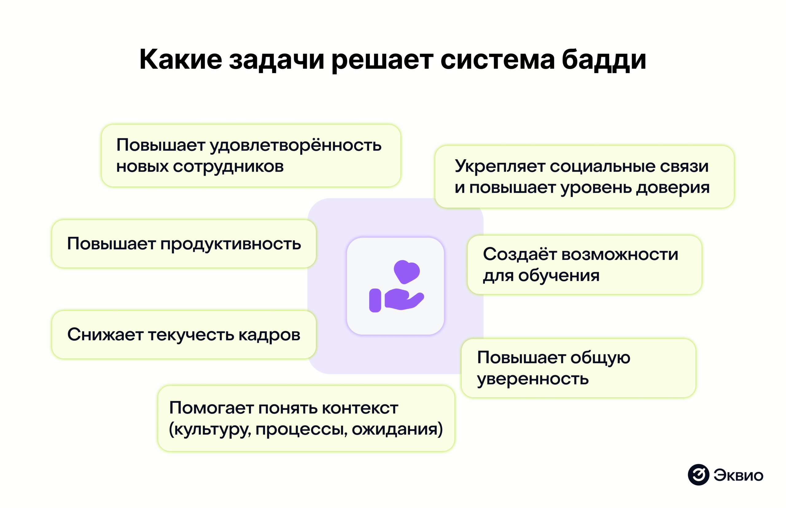 Какие задачи решает система бадди Какие задачи решает система бадди