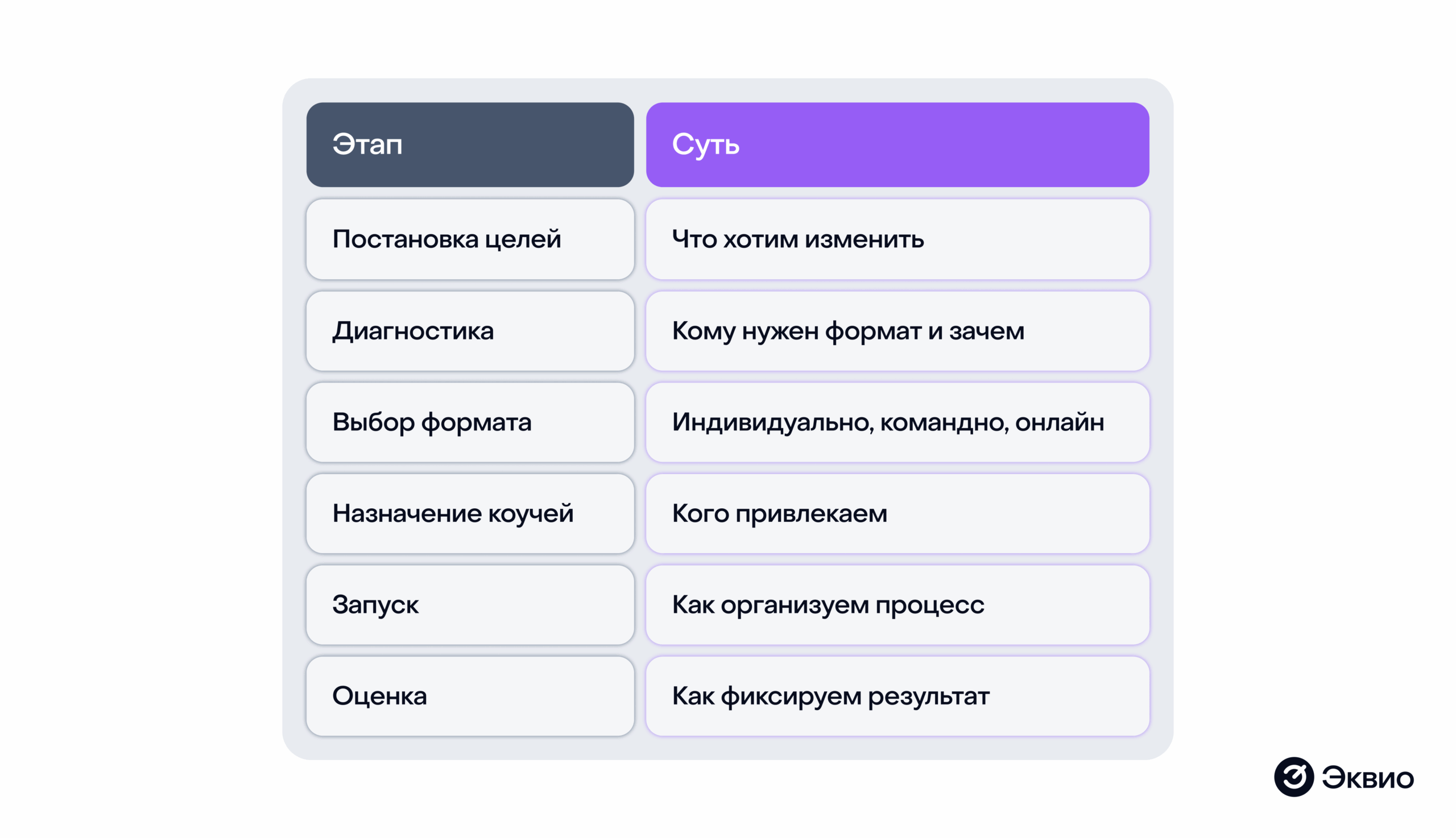 Пошаговый план внедрения коучинга в компанию