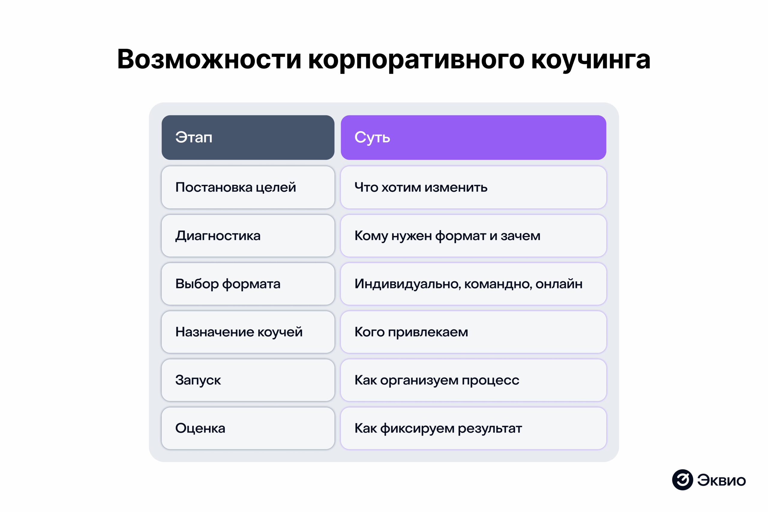 Возможности корпоративного коучинга