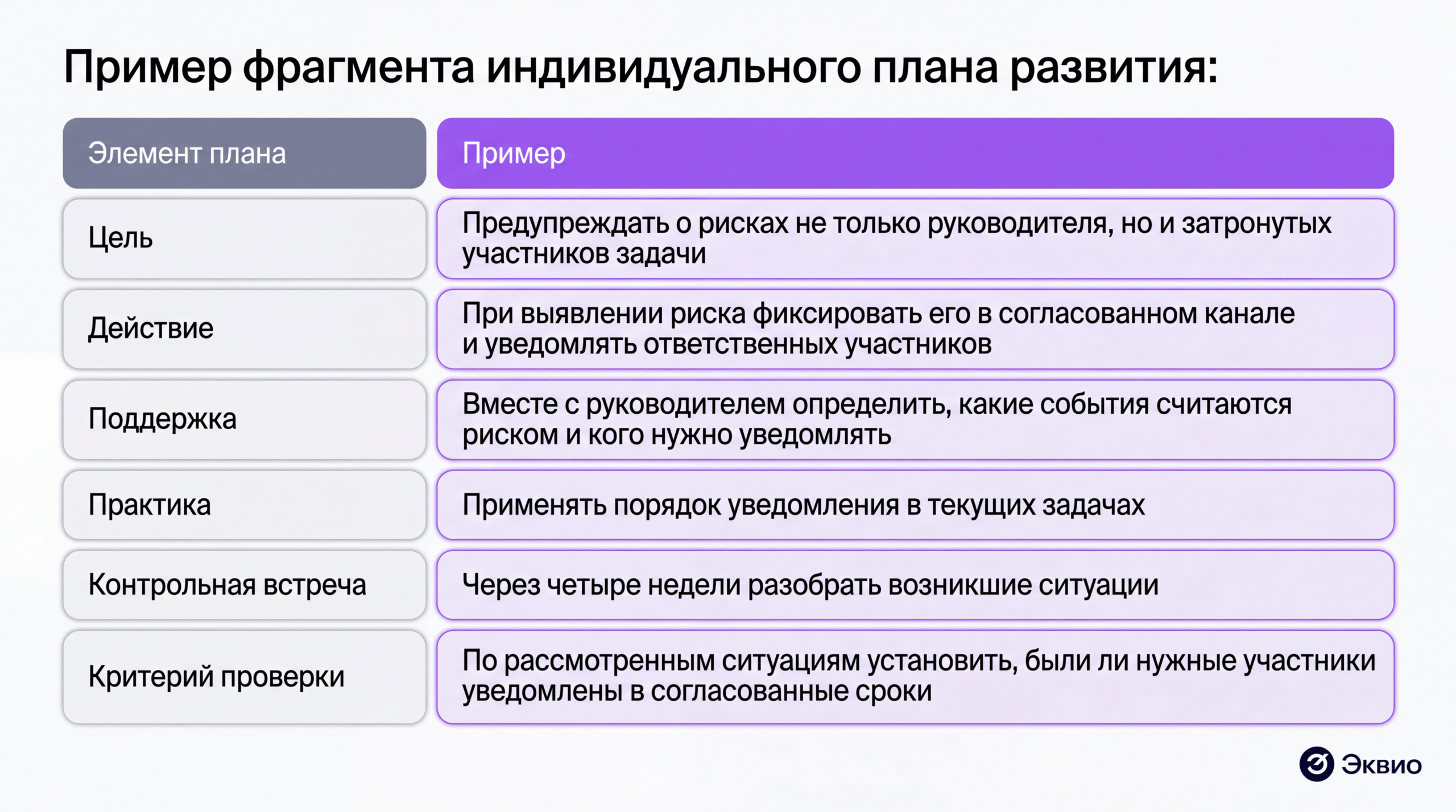 Пример фрагмента индивидуального плана развития Пример фрагмента индивидуального плана развития