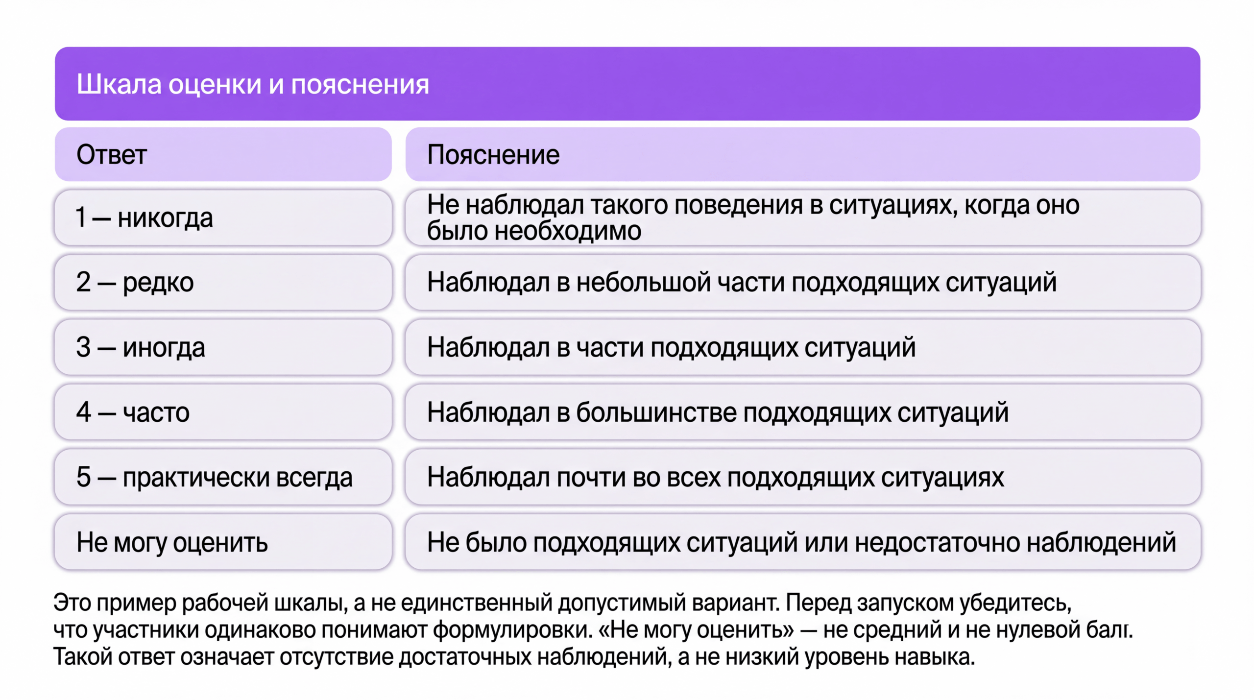 Шкала оценки 360 и пояснения Шкала оценки 360 и пояснения