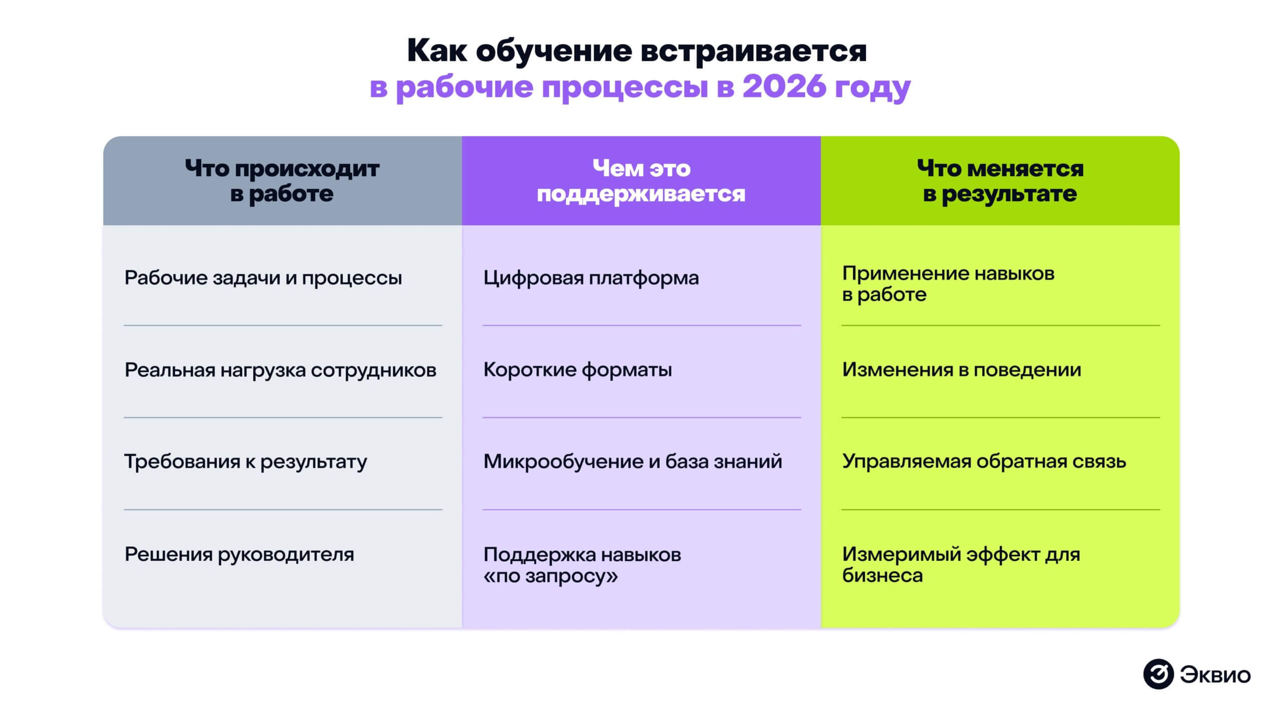 Как обучение встраивается в рабочие процессы в 2026 году Как обучение встраивается в рабочие процессы в 2026 году