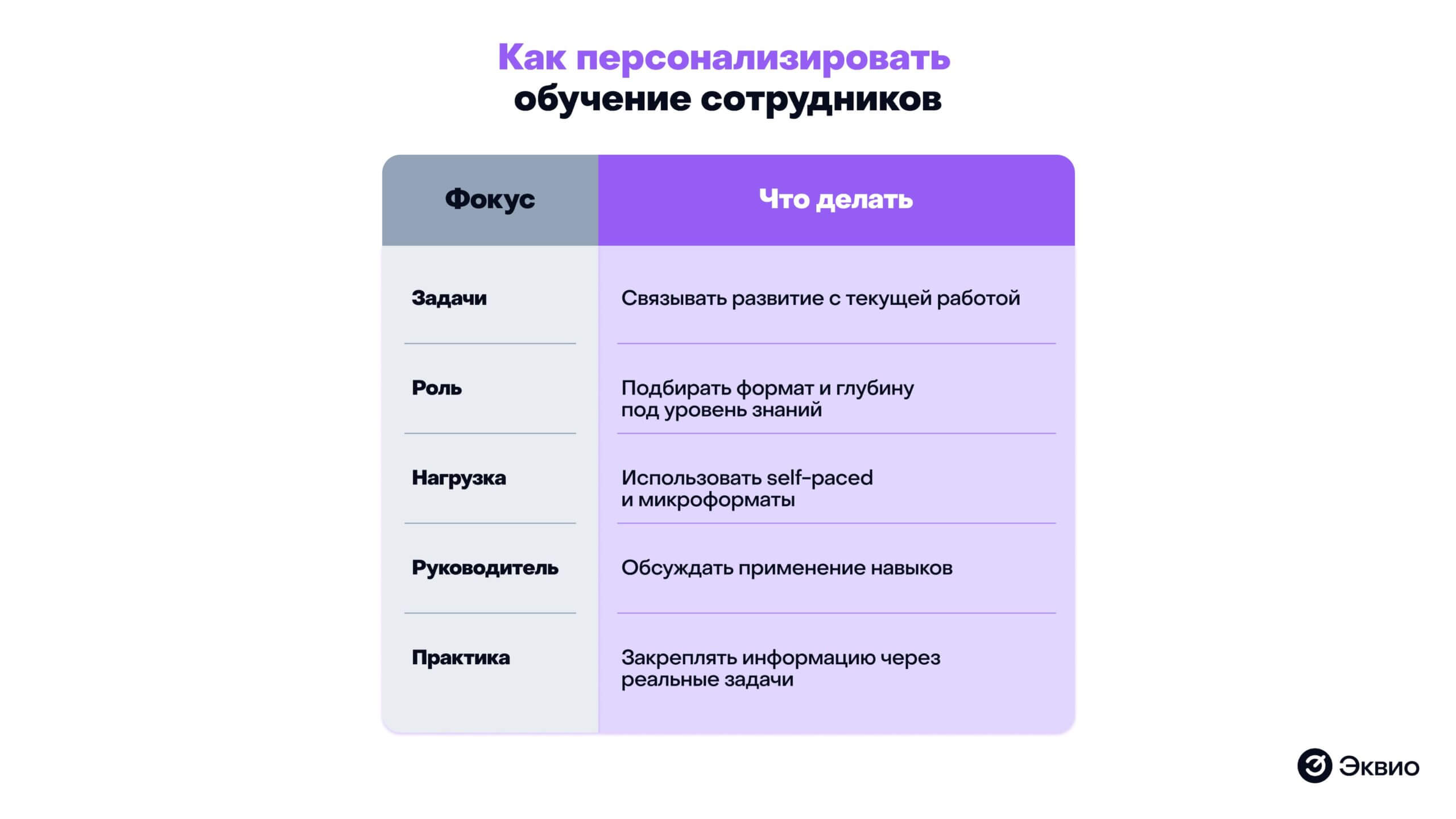 Как персонализировать обучение сотрудников Как персонализировать обучение сотрудников