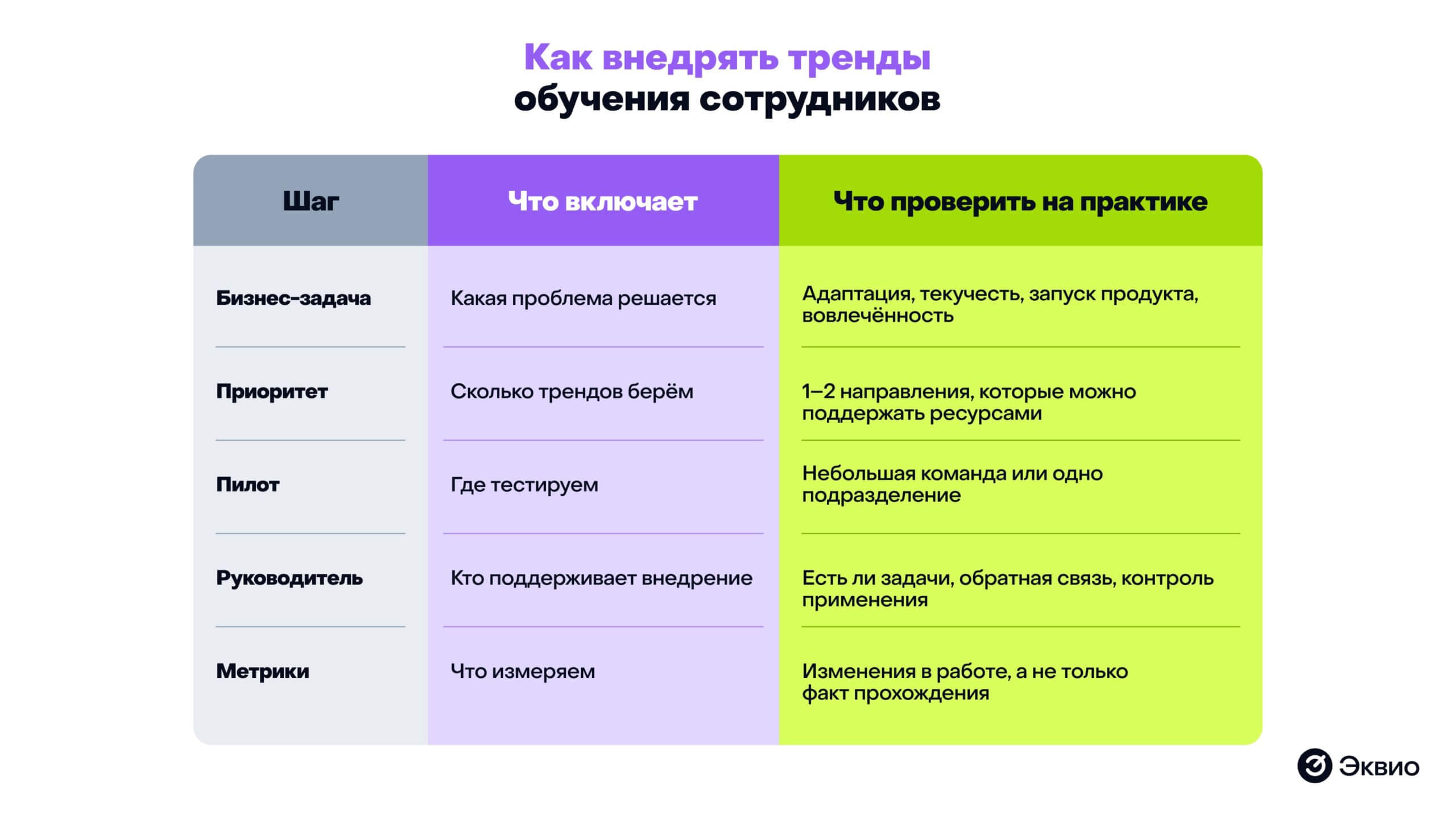 Как внедрять тренды обучения сотрудников Как внедрять тренды обучения сотрудников