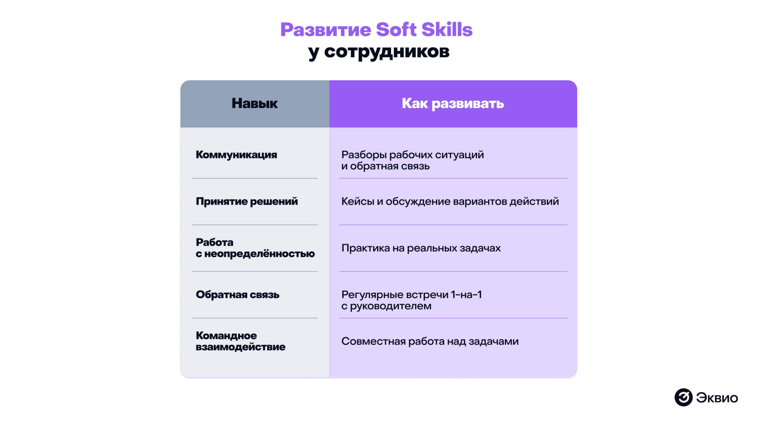 Развитие Soft Skills у сотрудников Развитие Soft Skills у сотрудников