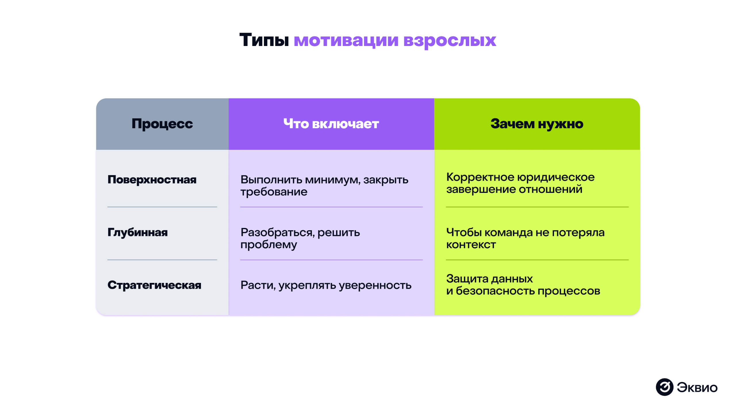 Типы мотивации взрослых