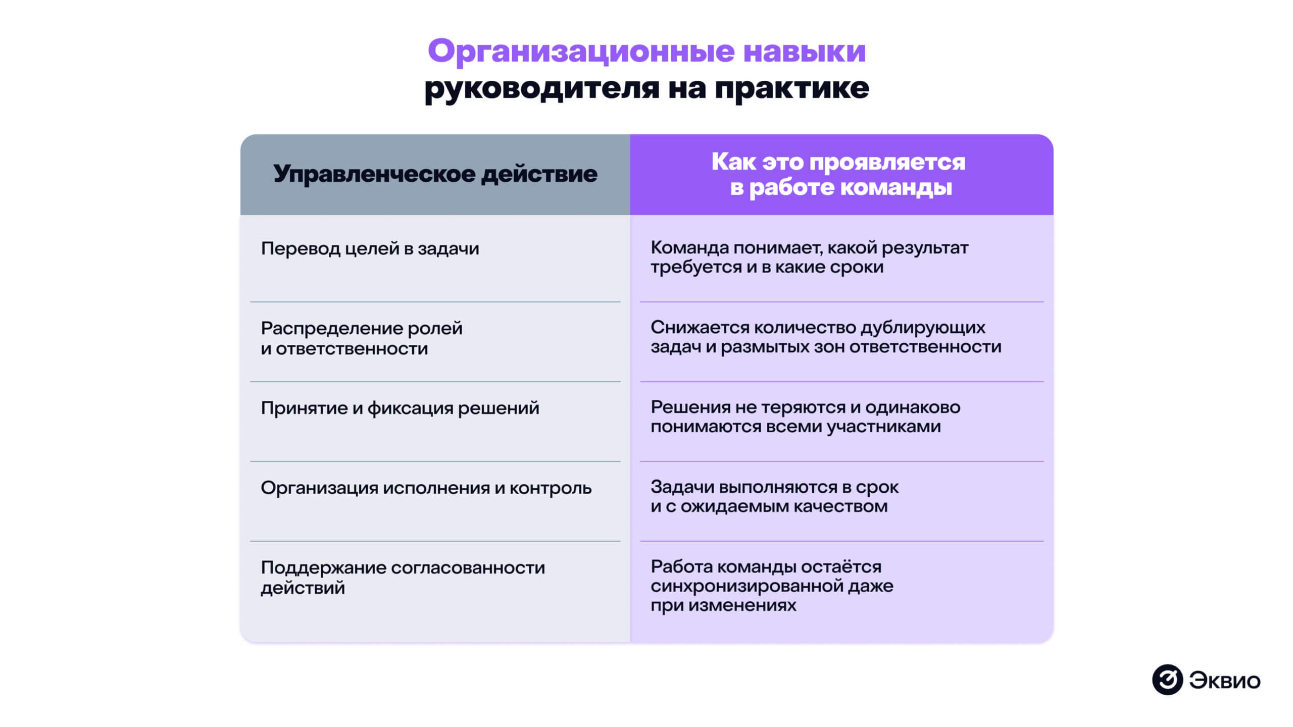 Организационные навыки руководителя на&nbsp;практике