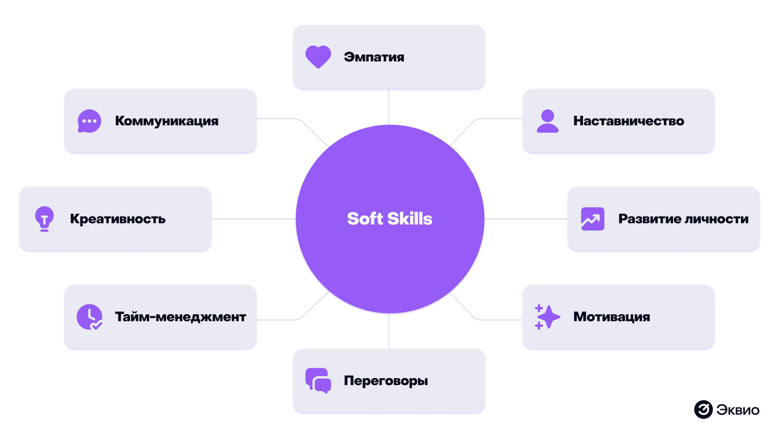 Какие Soft skills нужны руководителям
