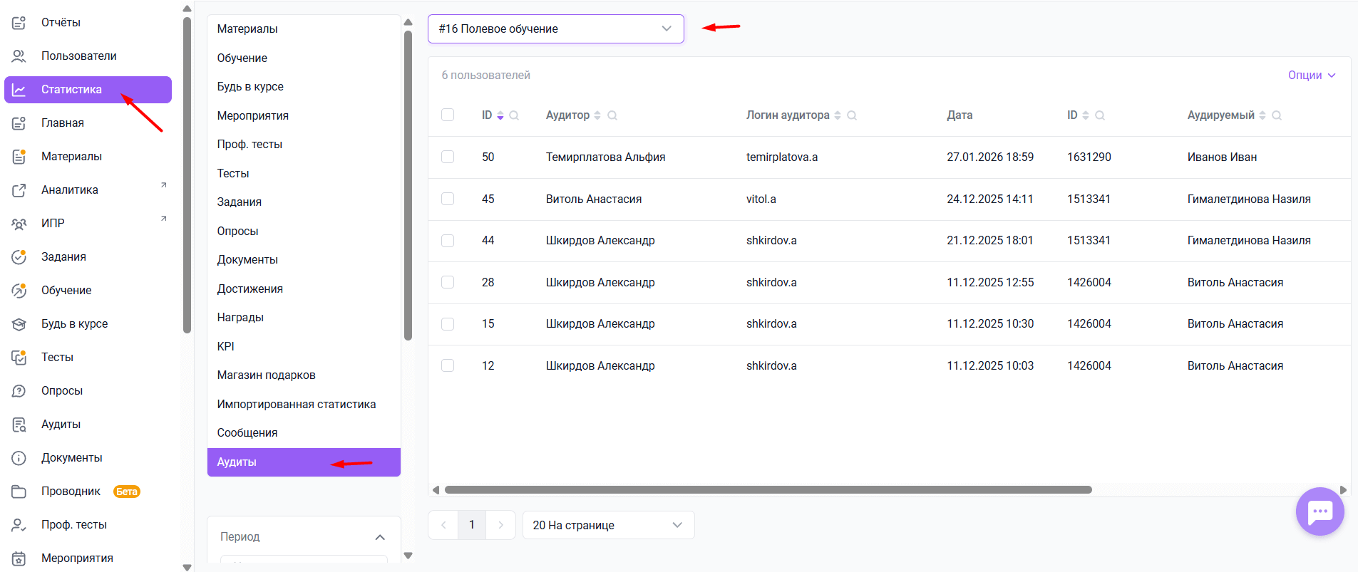 Аудиты в статистике платформы для обучения Аудиты в статистике платформы для обучения